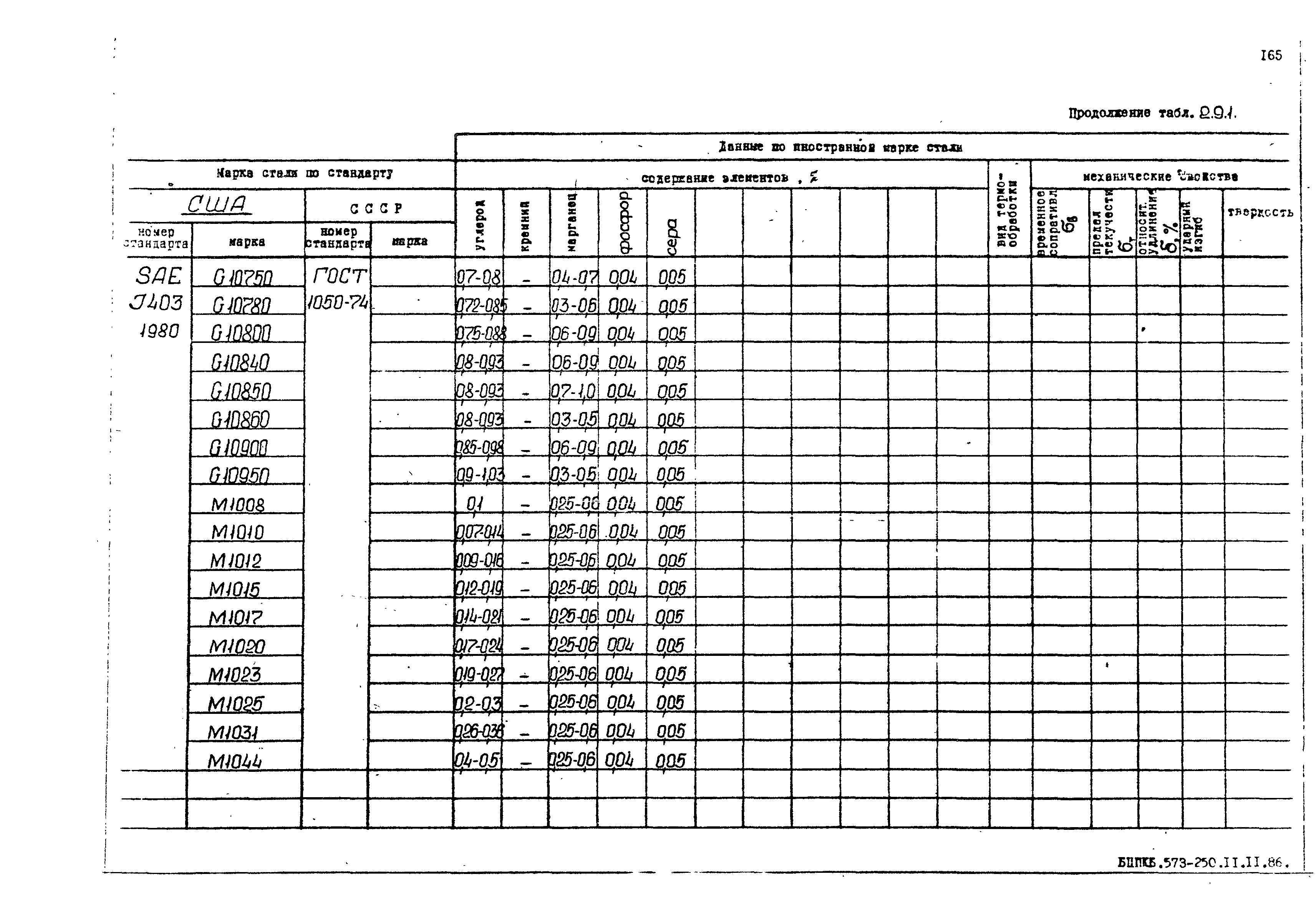 РД 31.55.08.05-88