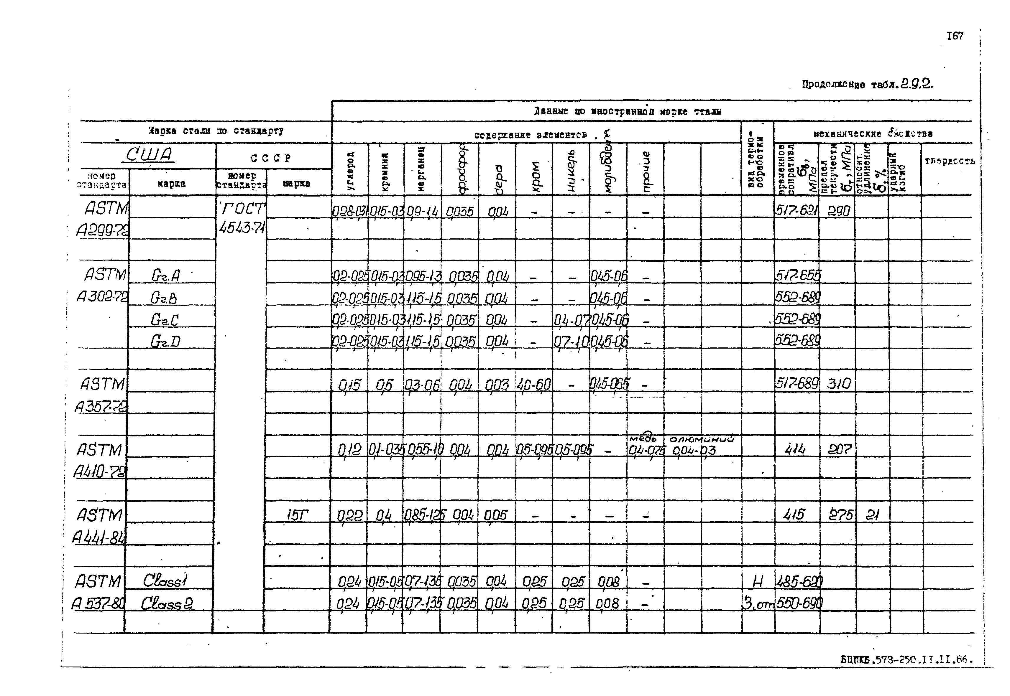 РД 31.55.08.05-88