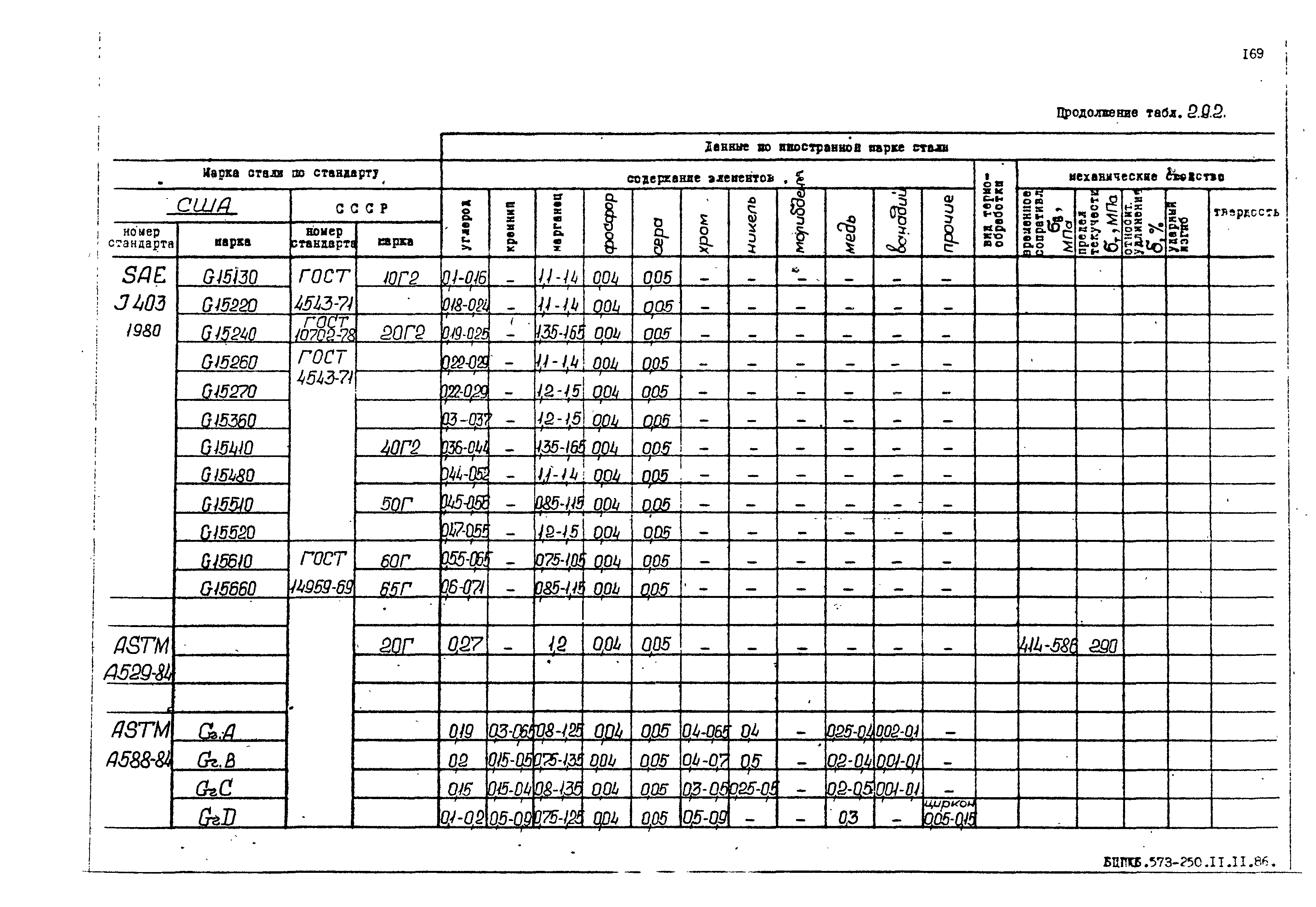 РД 31.55.08.05-88