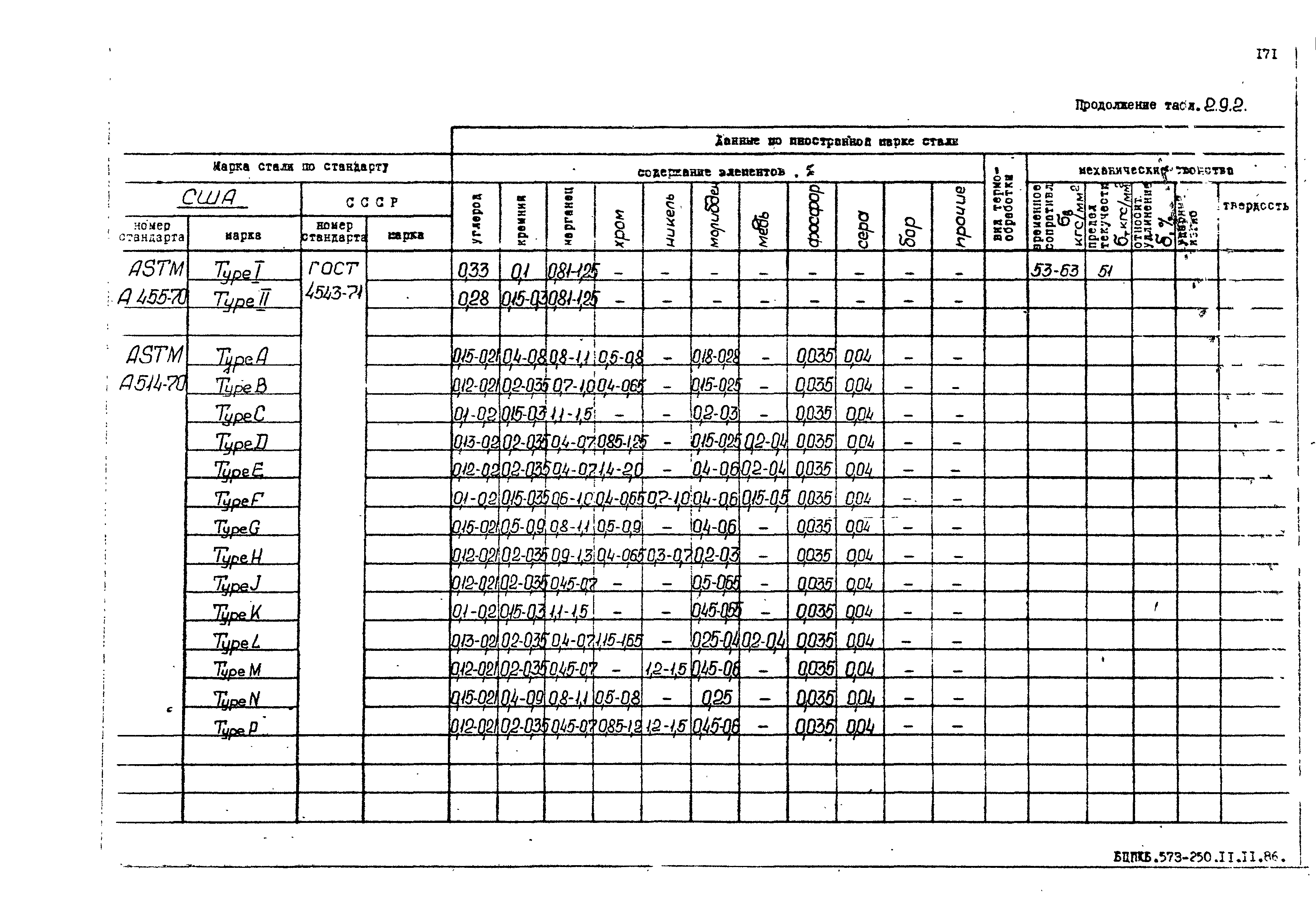 РД 31.55.08.05-88