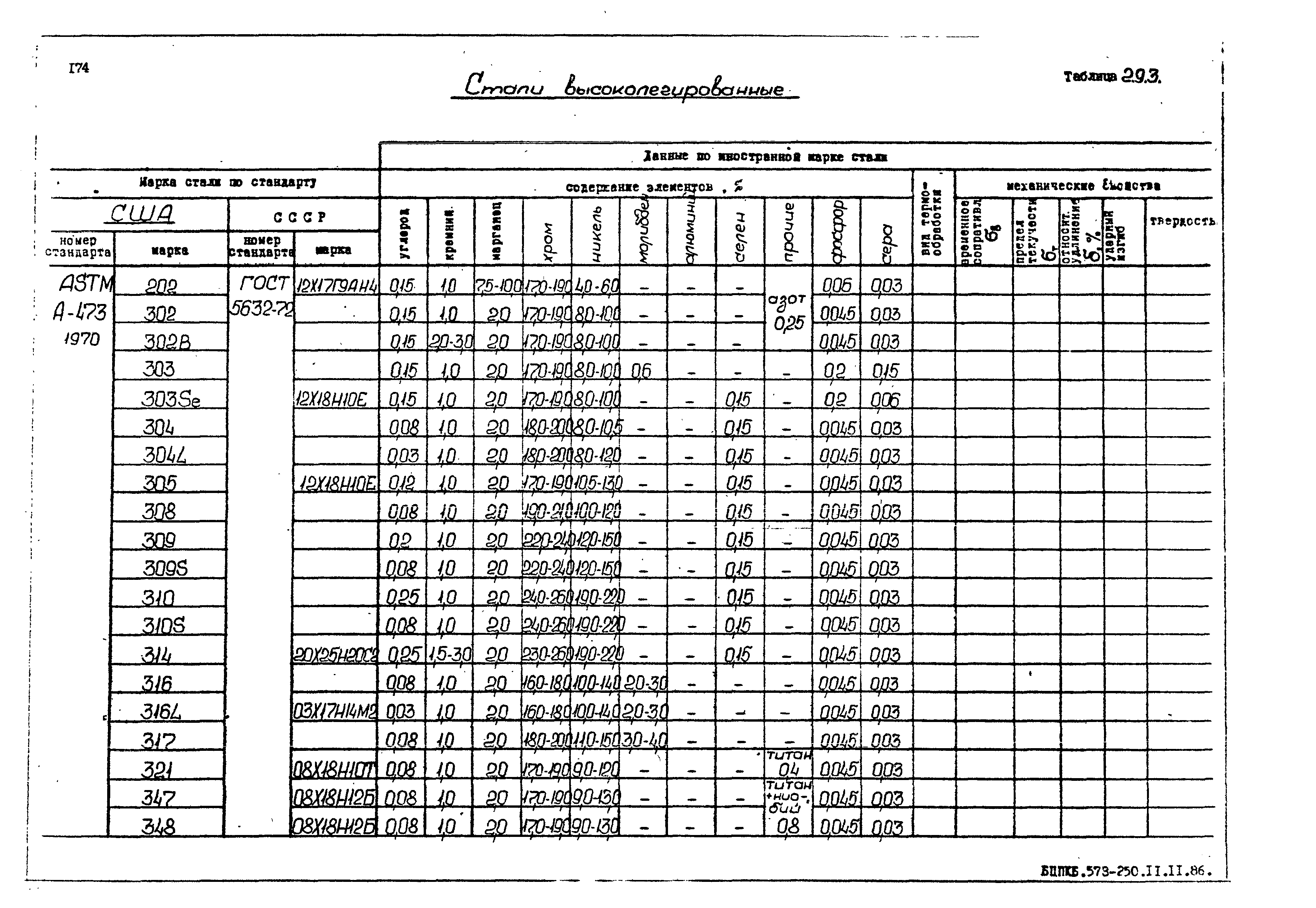 РД 31.55.08.05-88