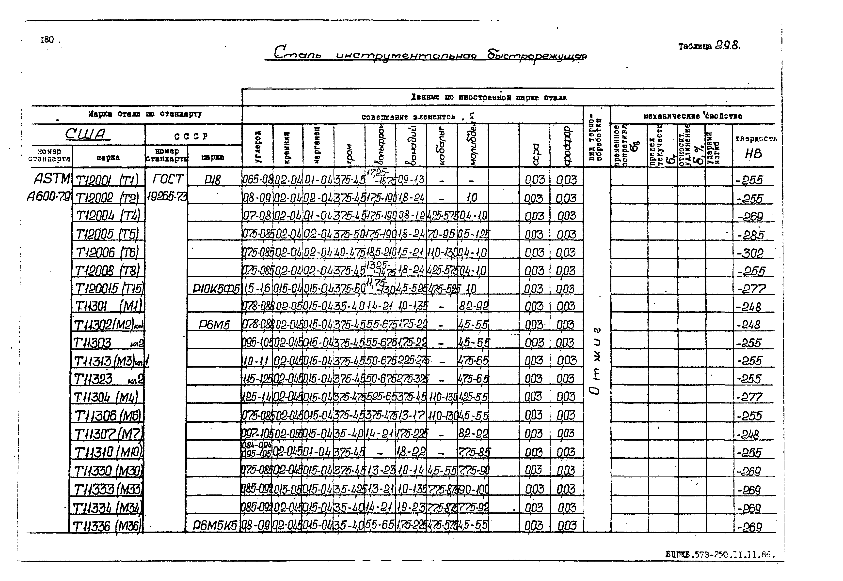 РД 31.55.08.05-88