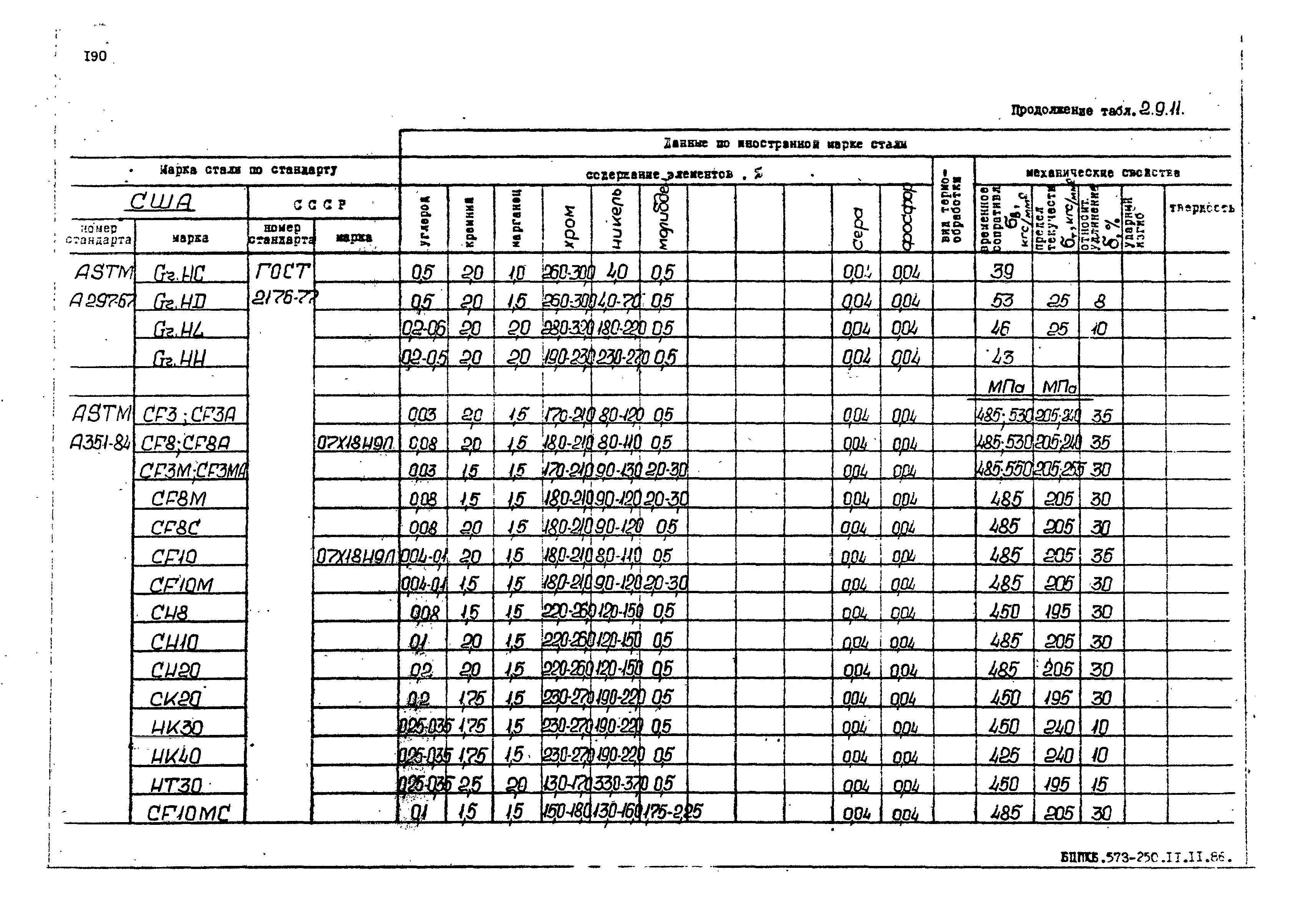 РД 31.55.08.05-88