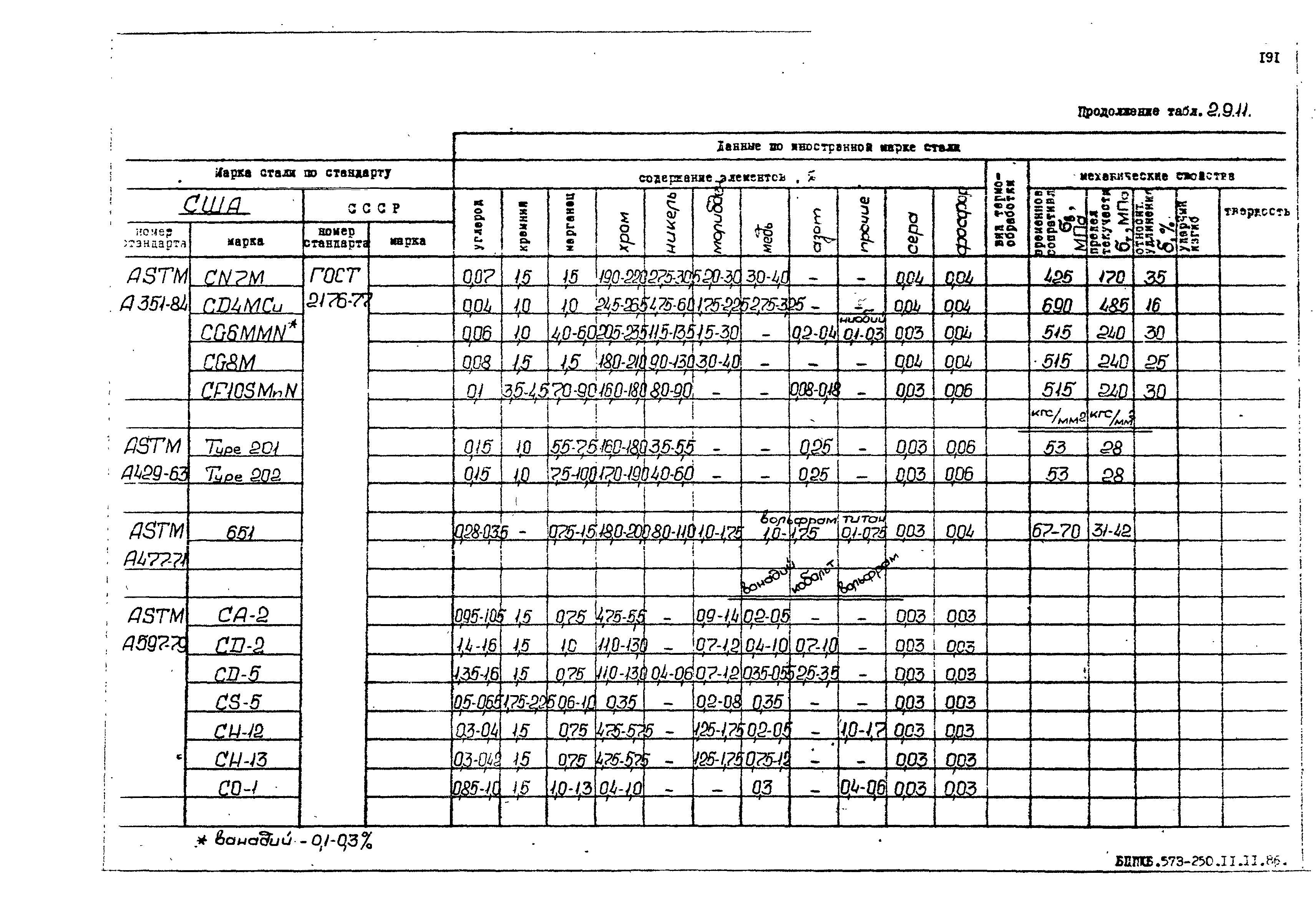 РД 31.55.08.05-88