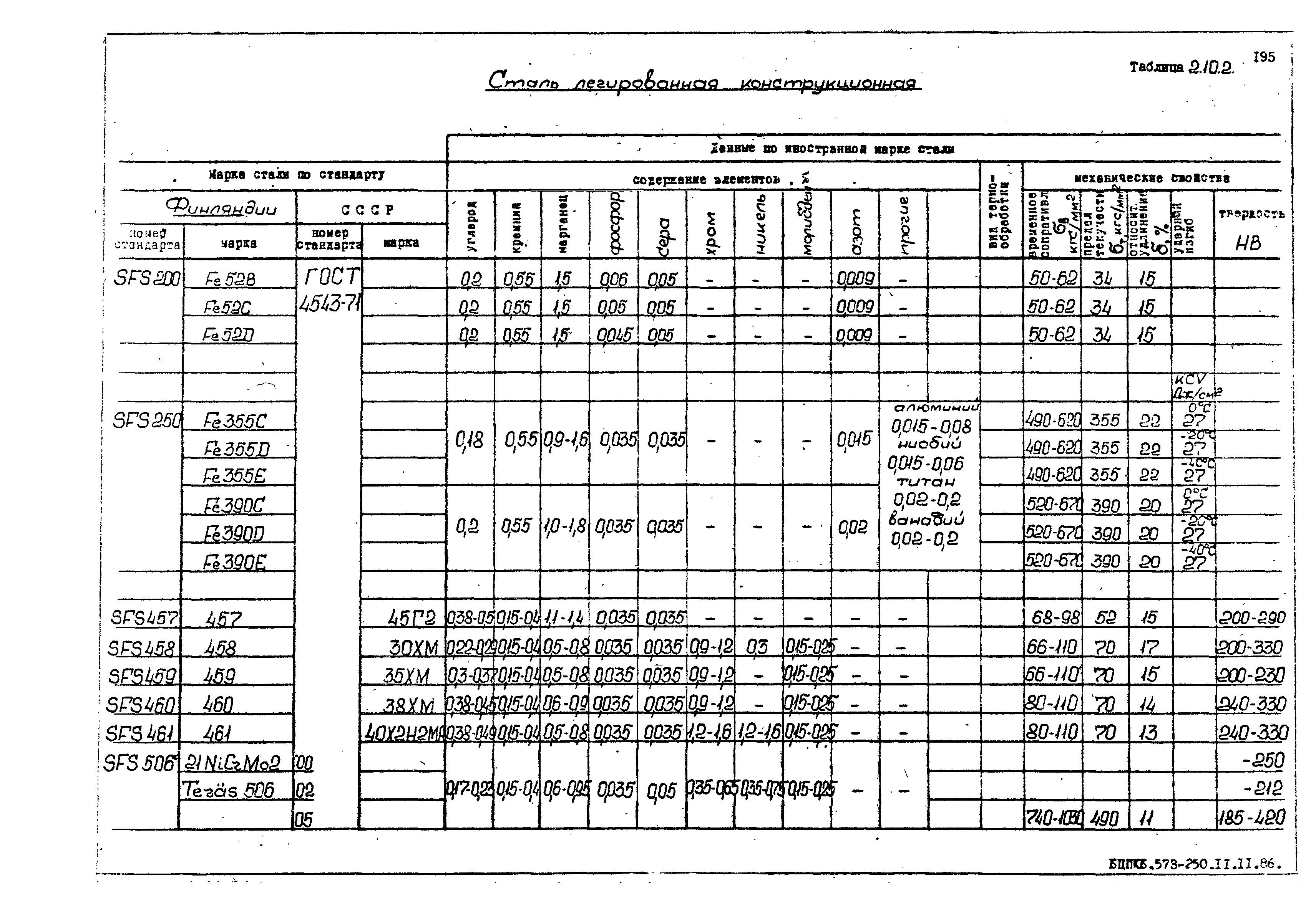 РД 31.55.08.05-88