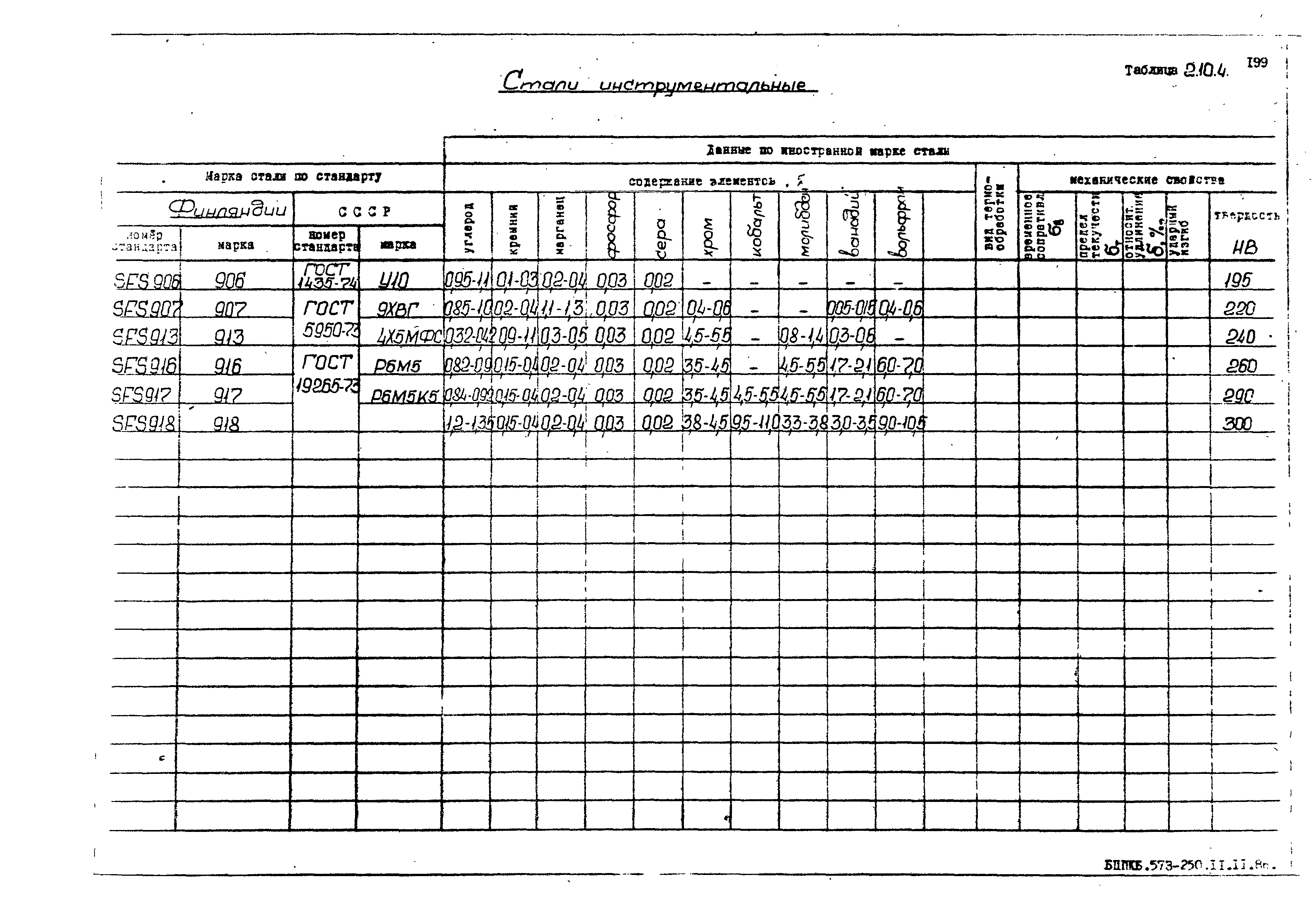 РД 31.55.08.05-88