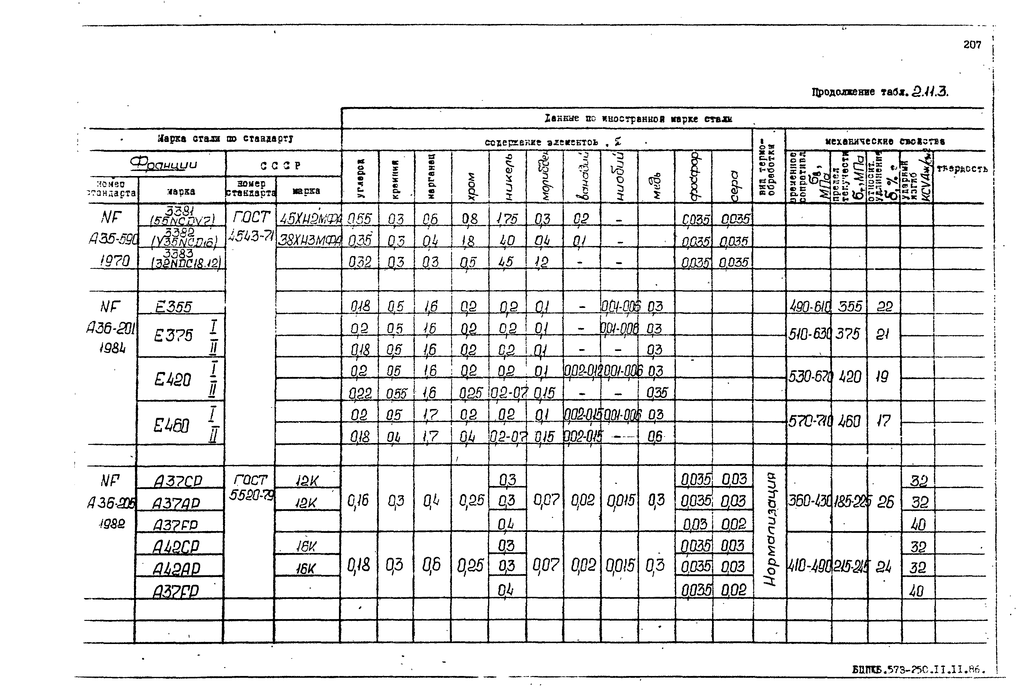 РД 31.55.08.05-88