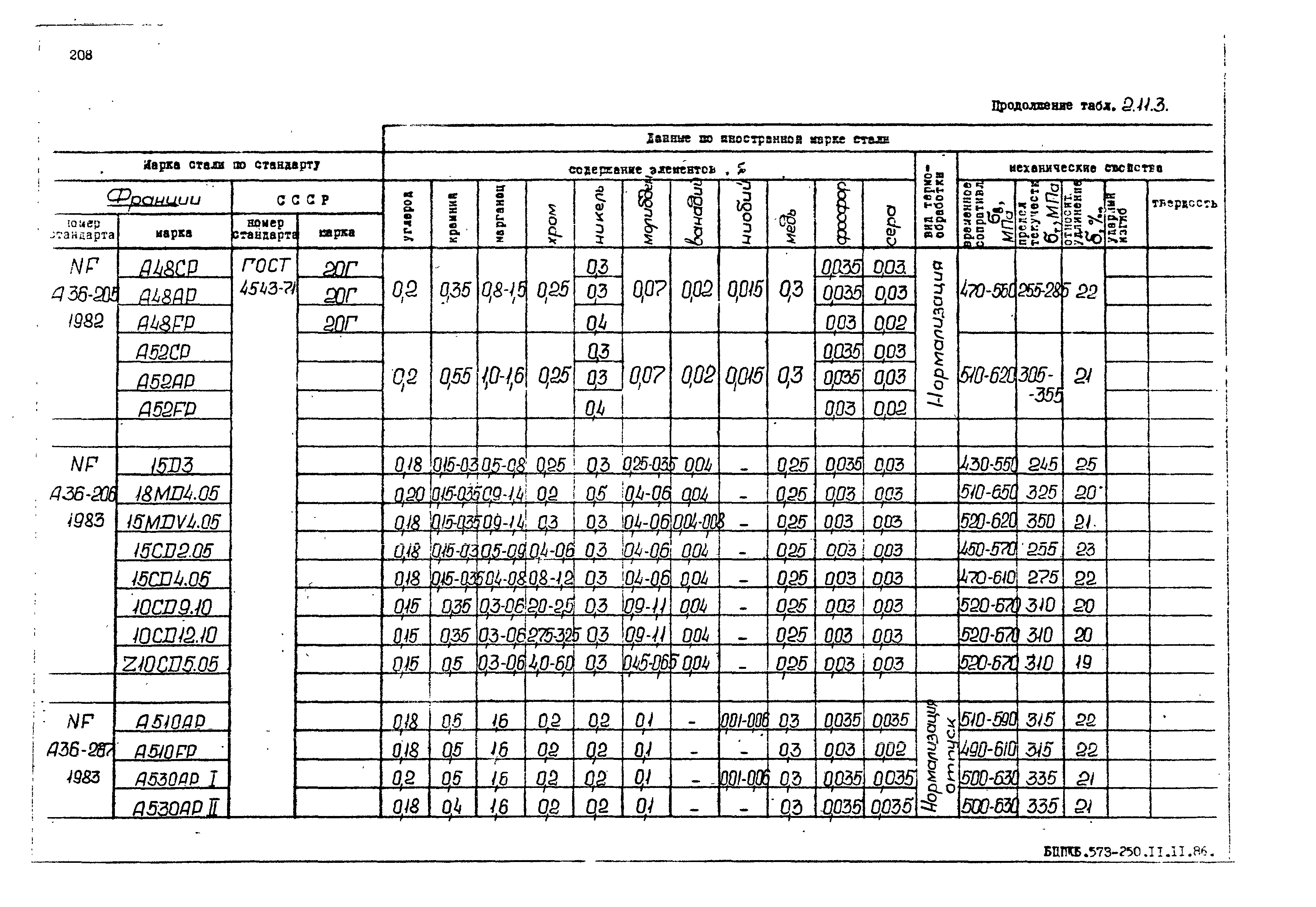 РД 31.55.08.05-88