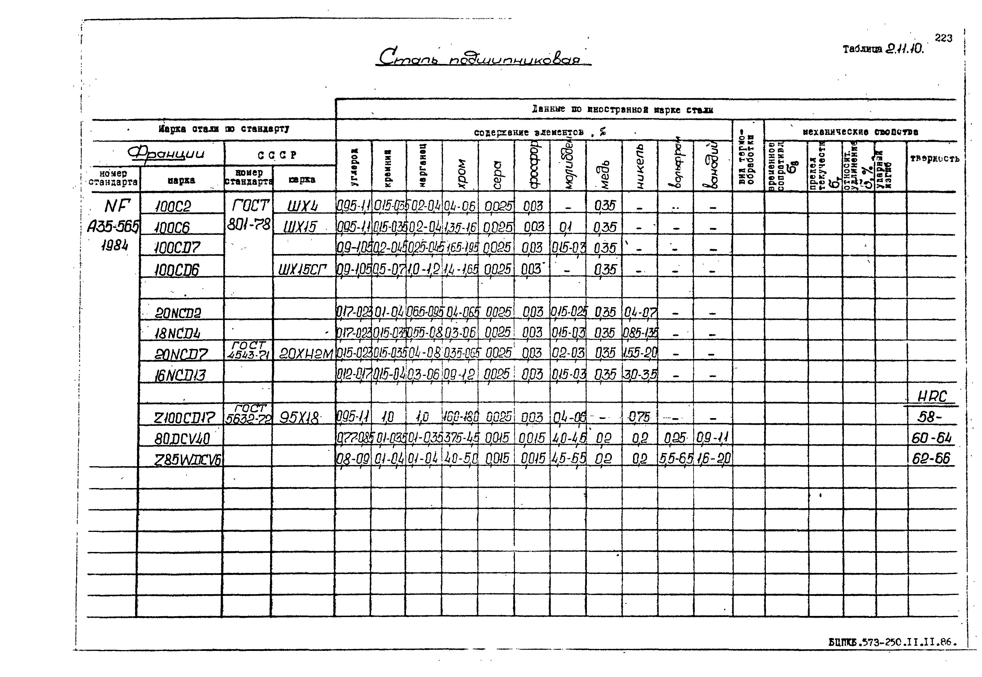 РД 31.55.08.05-88