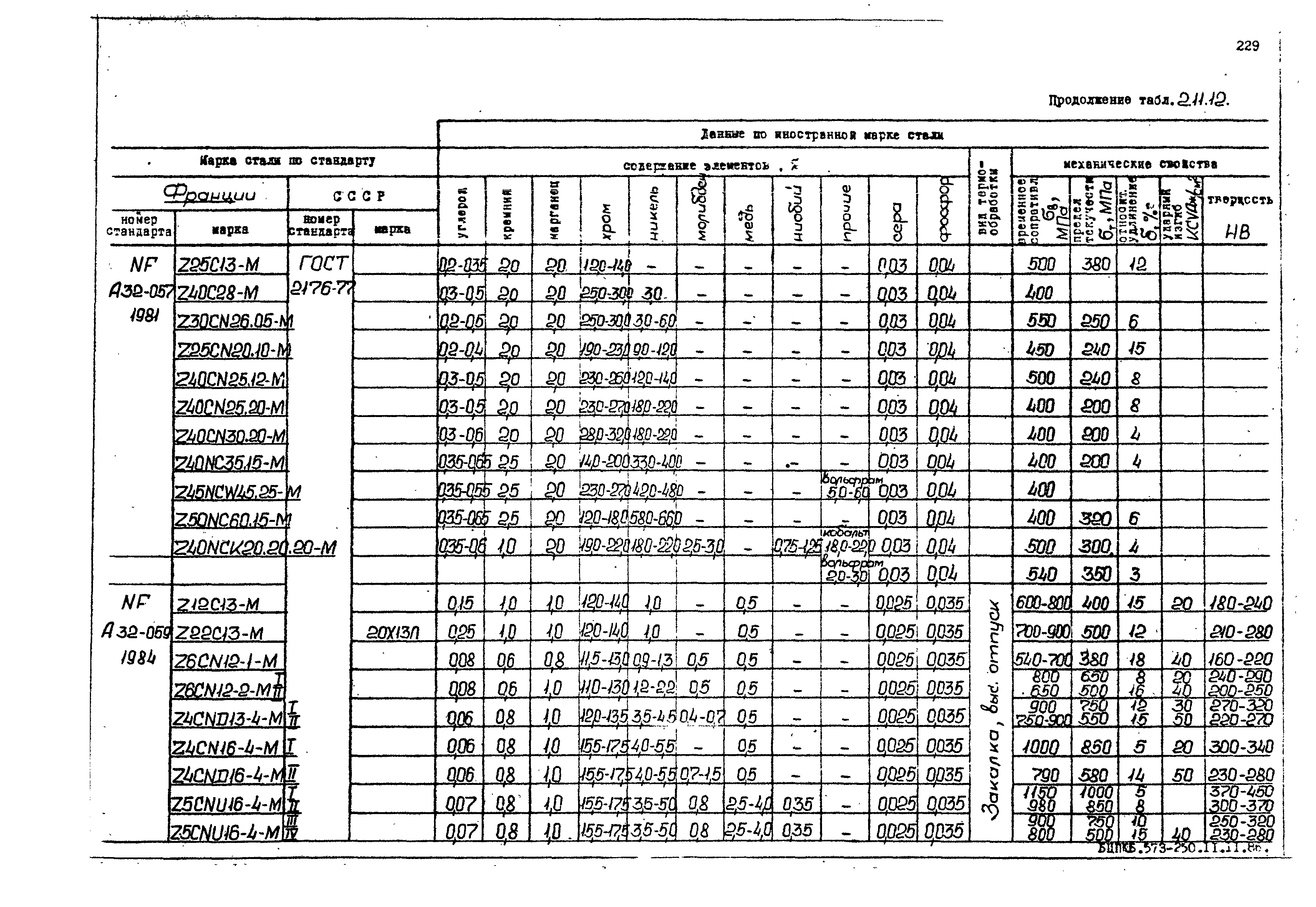 РД 31.55.08.05-88