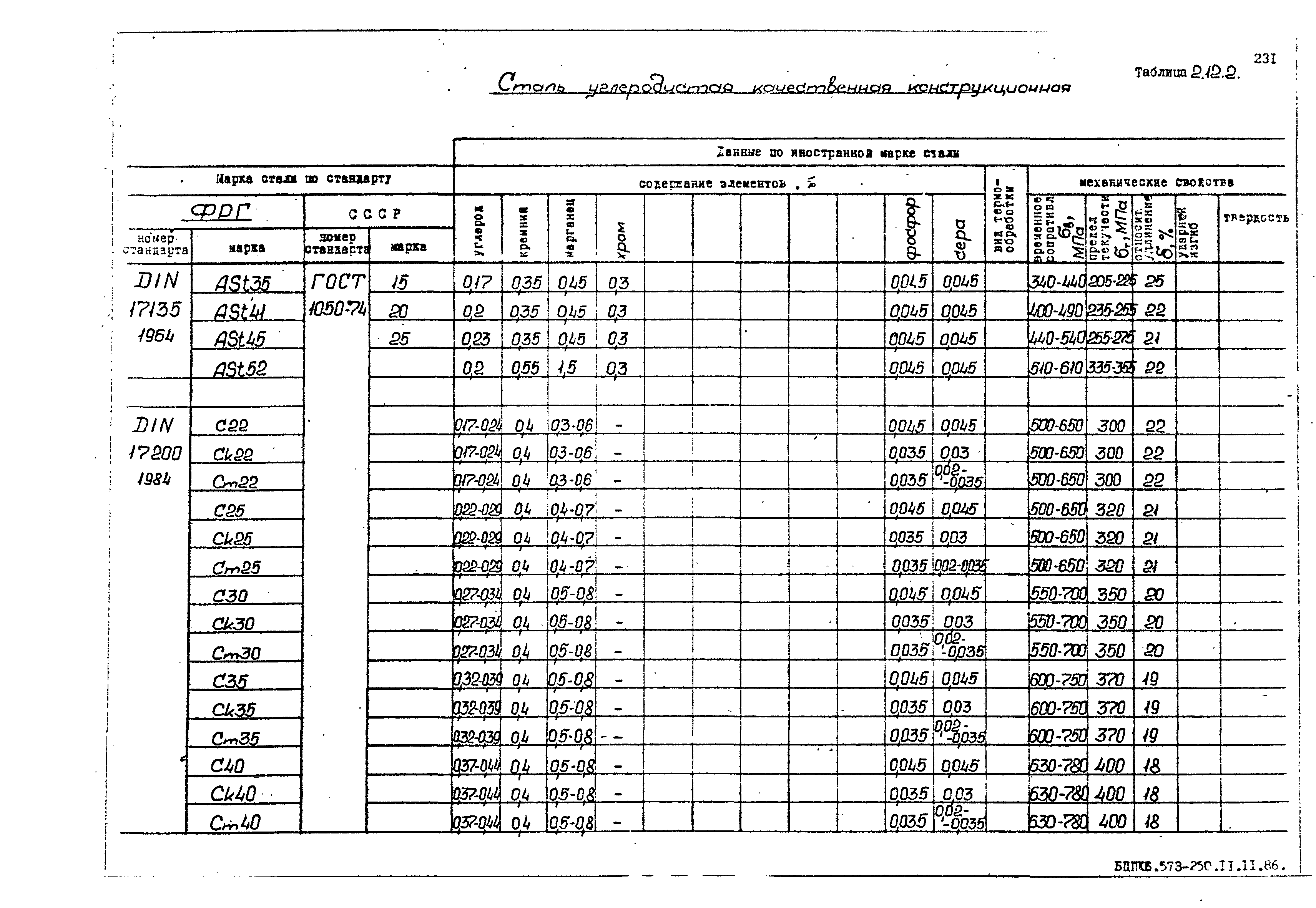 РД 31.55.08.05-88