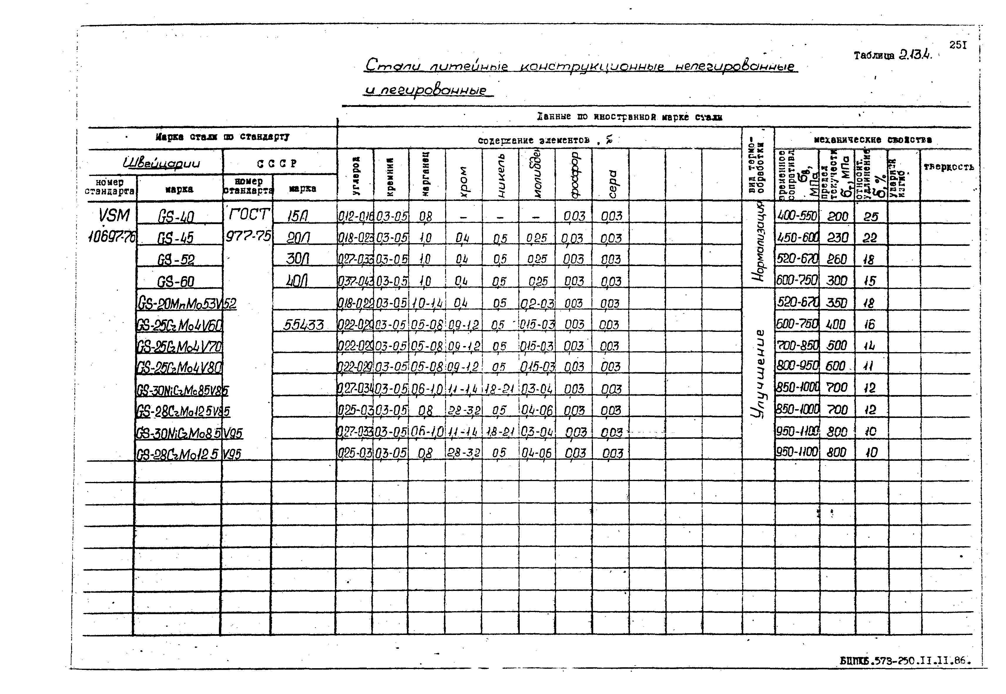 РД 31.55.08.05-88