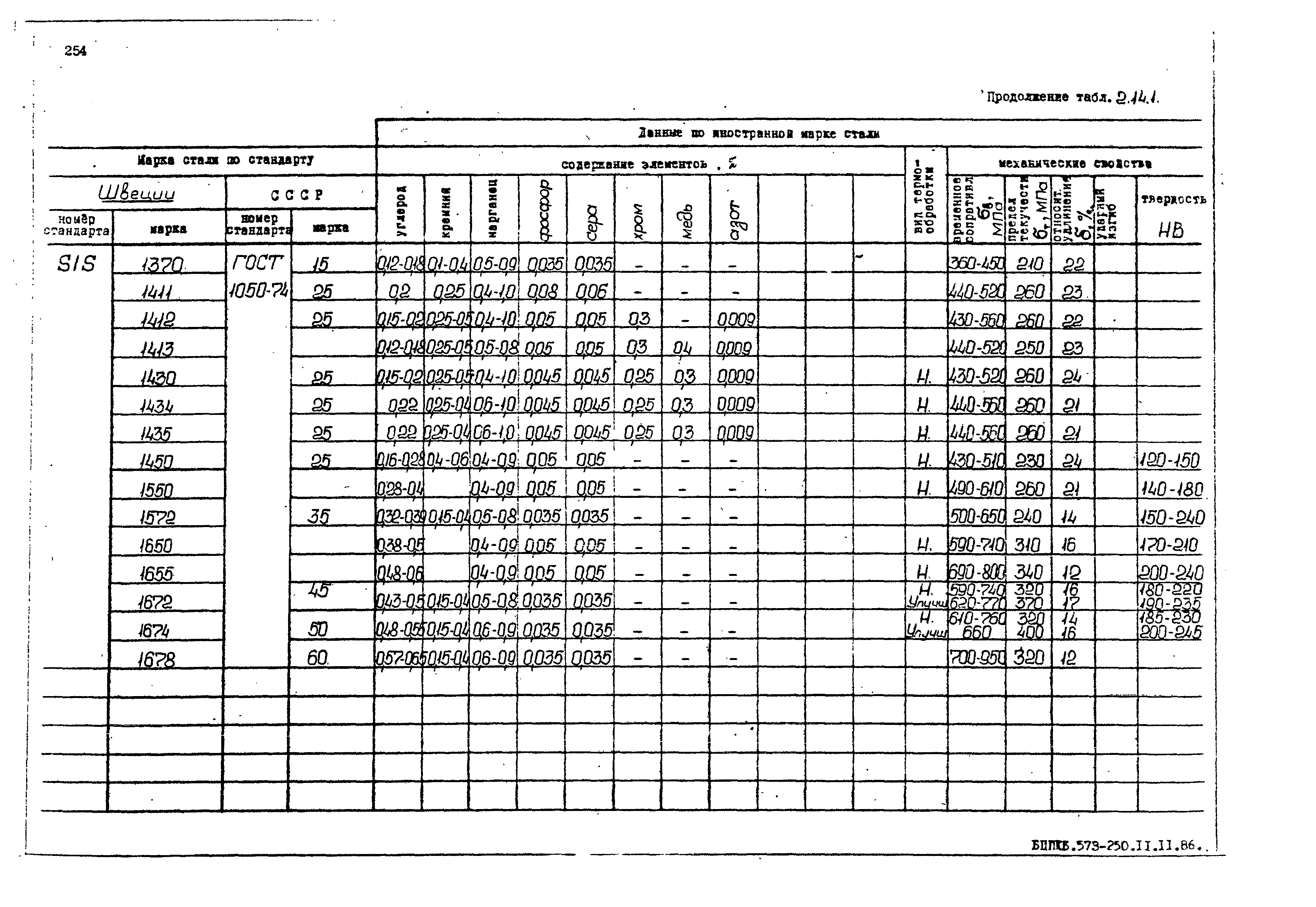 РД 31.55.08.05-88