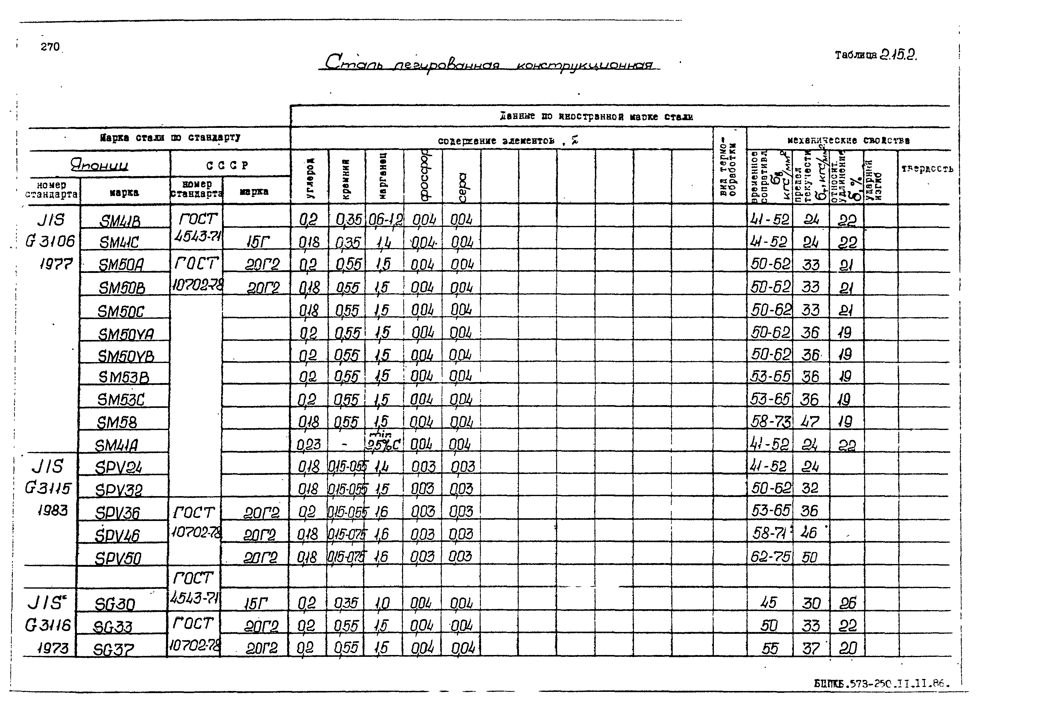 РД 31.55.08.05-88