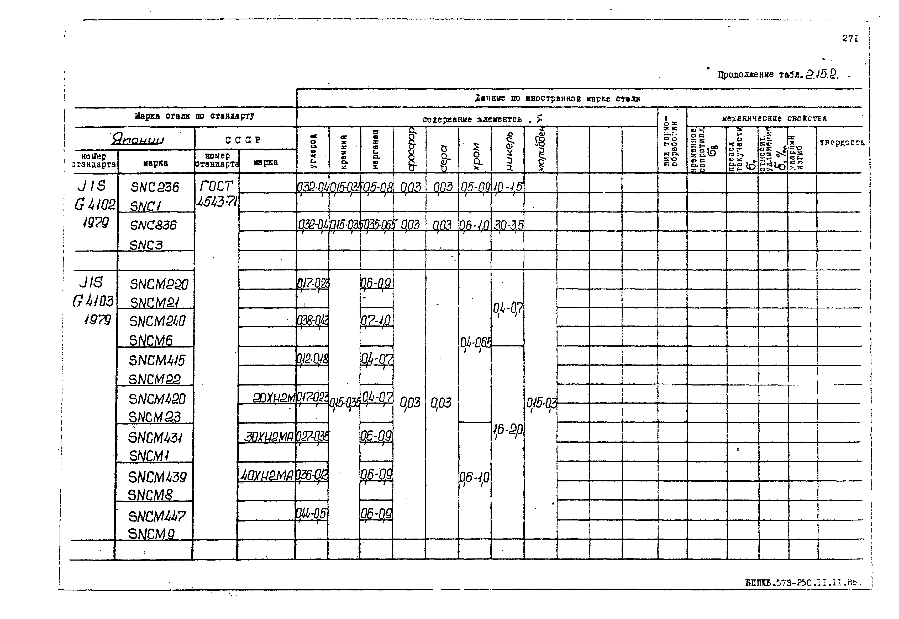 РД 31.55.08.05-88