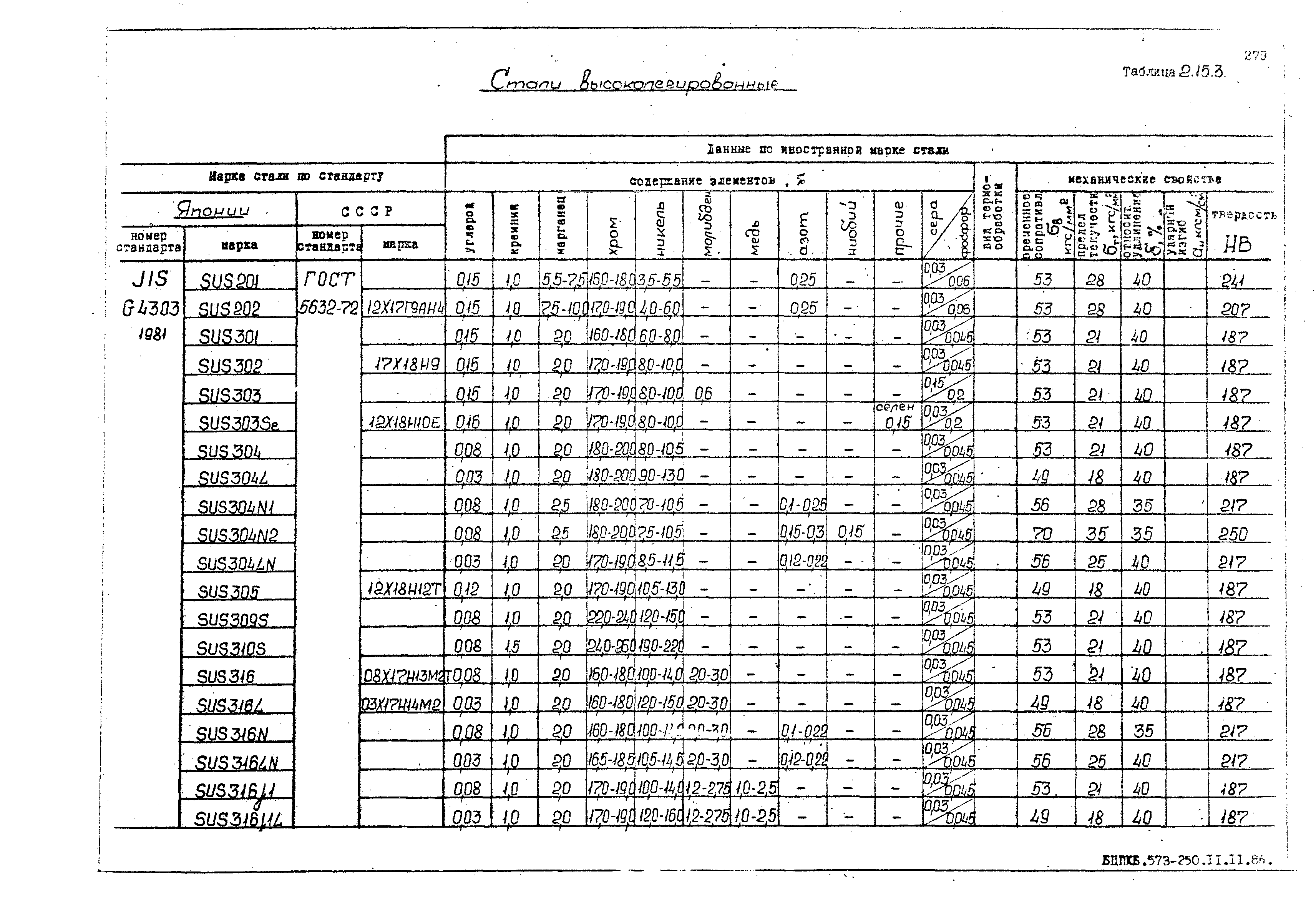 РД 31.55.08.05-88