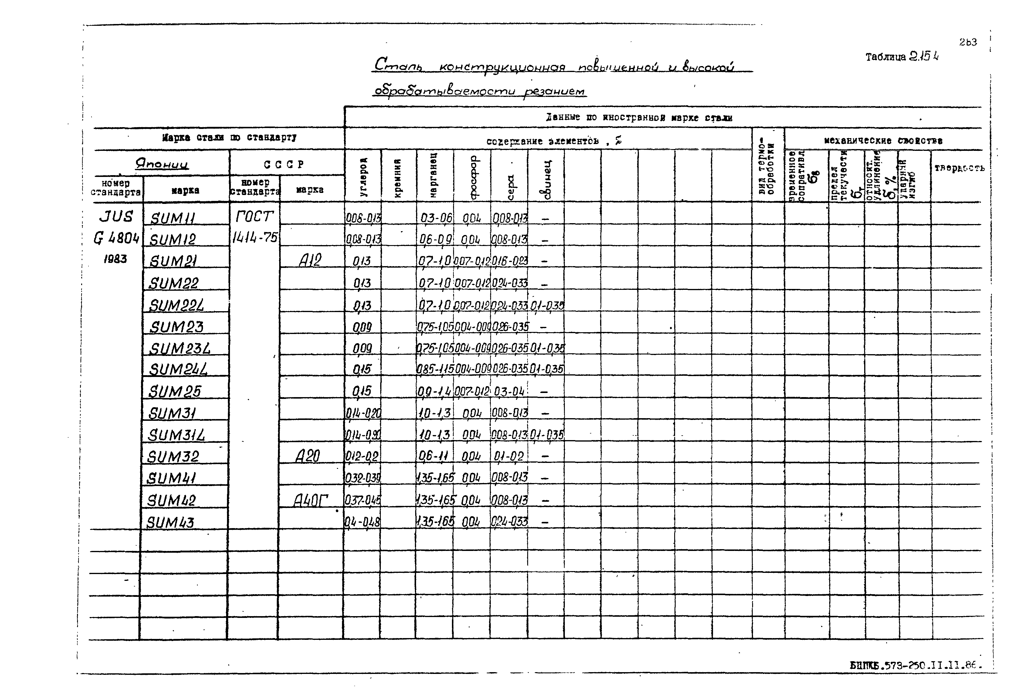 РД 31.55.08.05-88