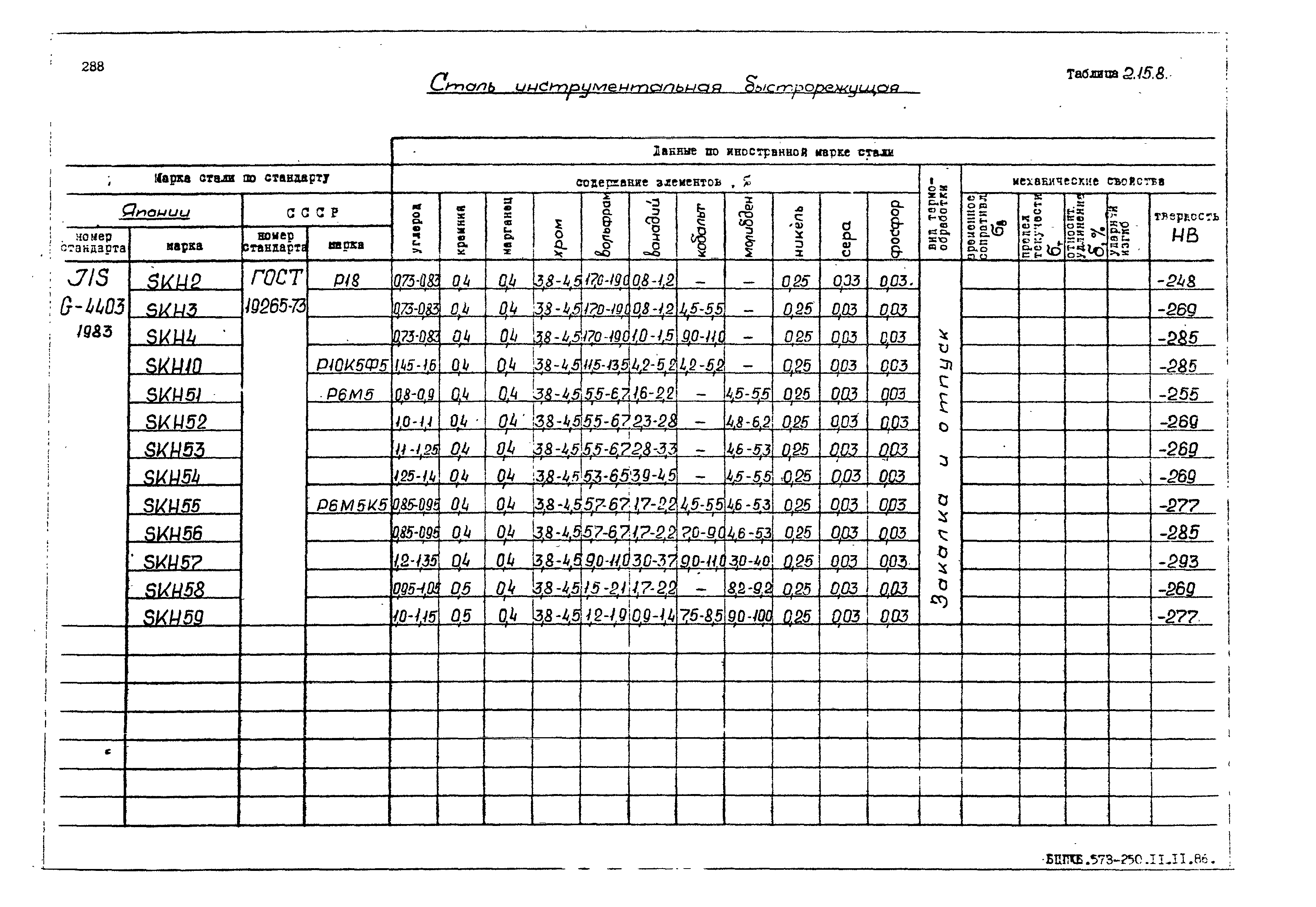 РД 31.55.08.05-88