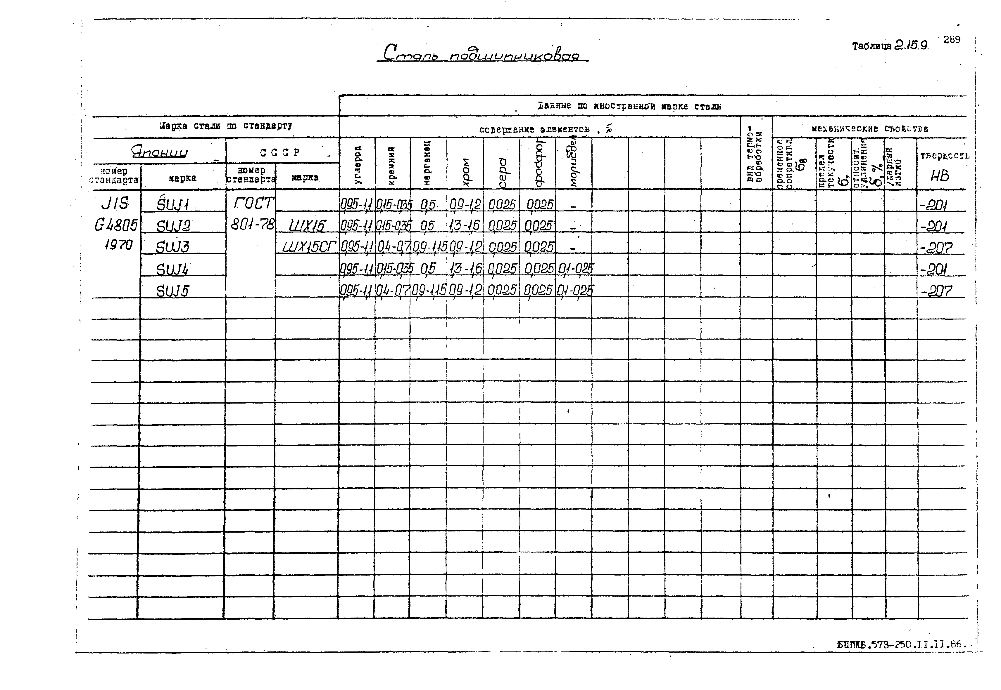 РД 31.55.08.05-88