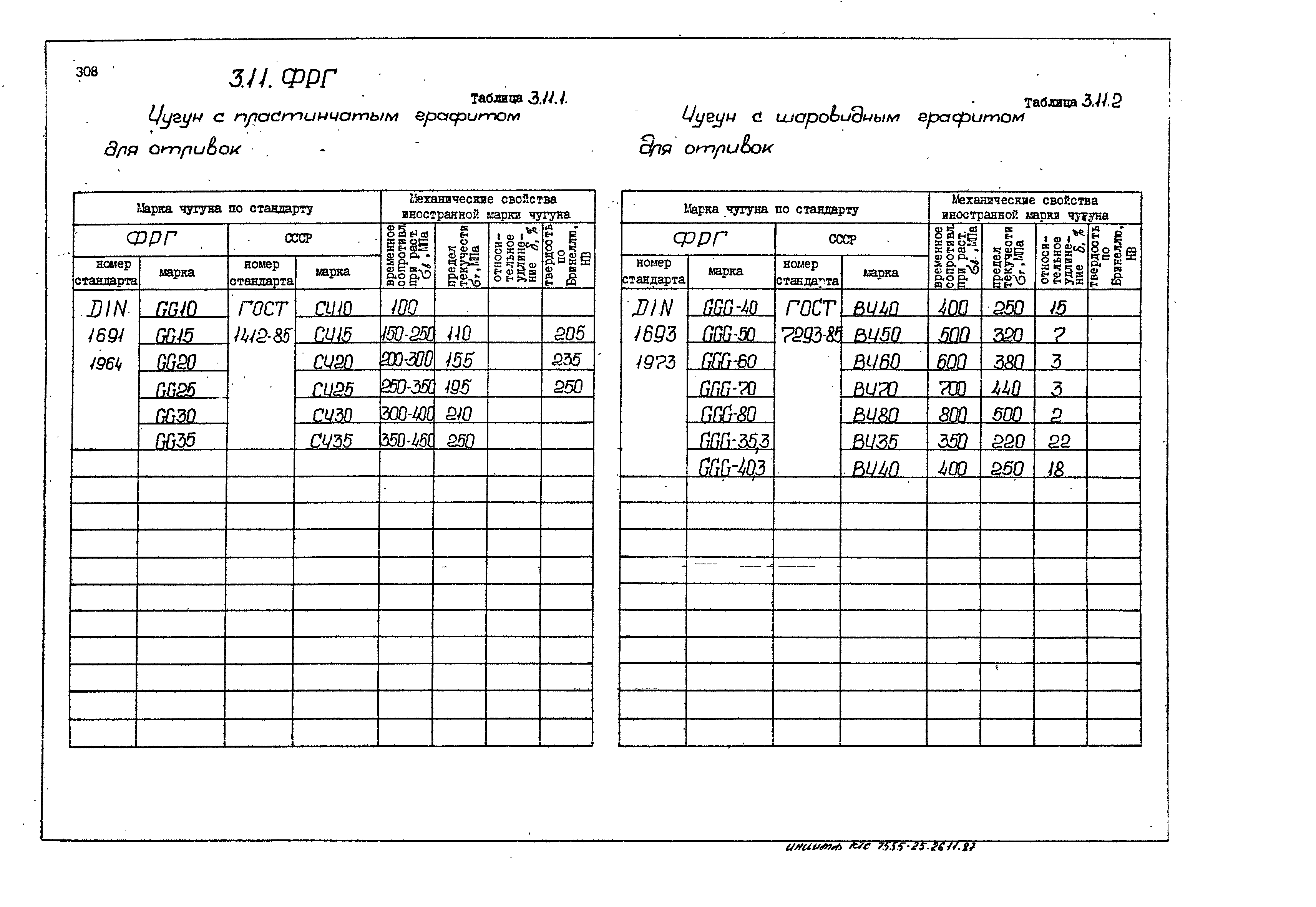 РД 31.55.08.05-88