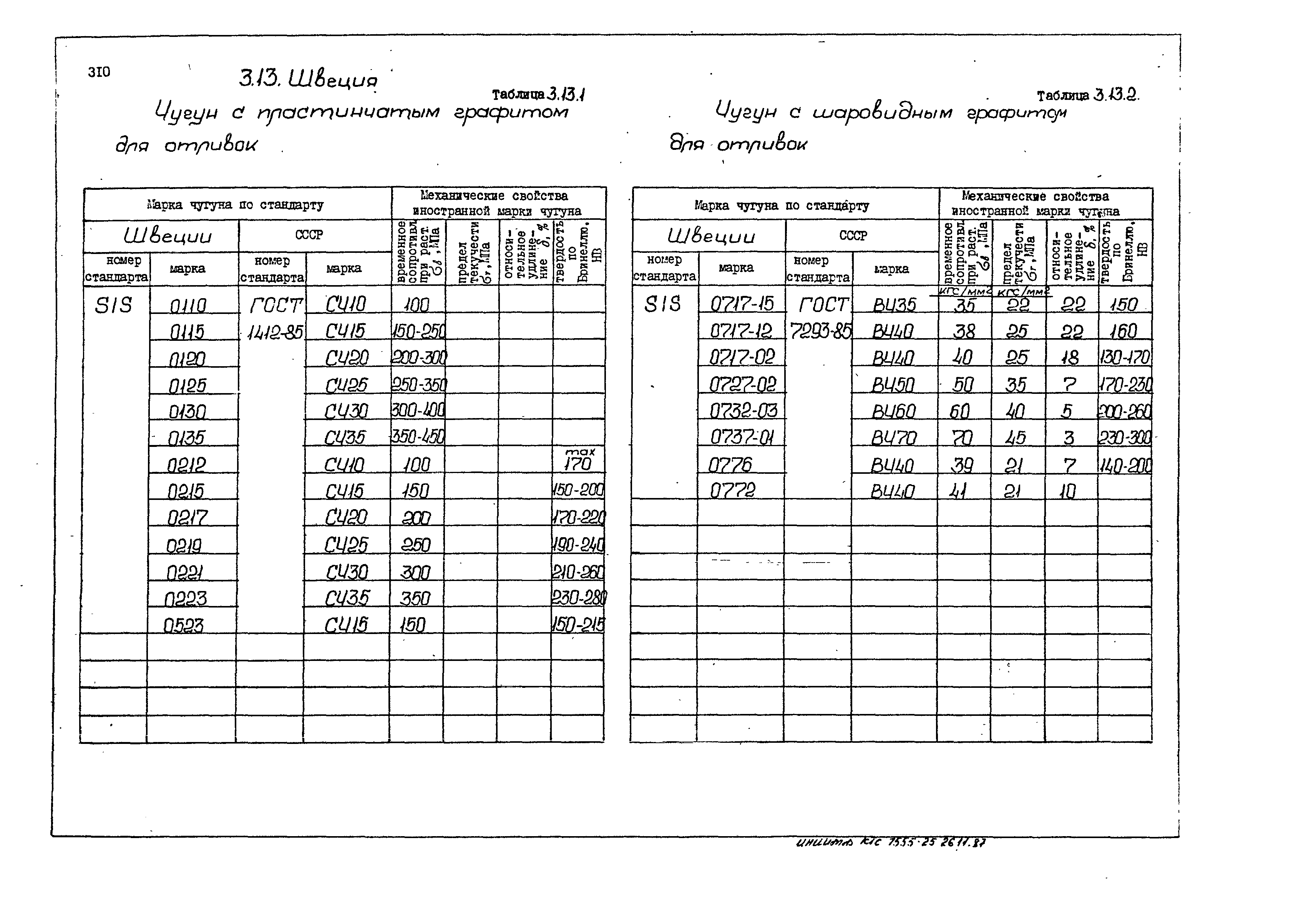 РД 31.55.08.05-88