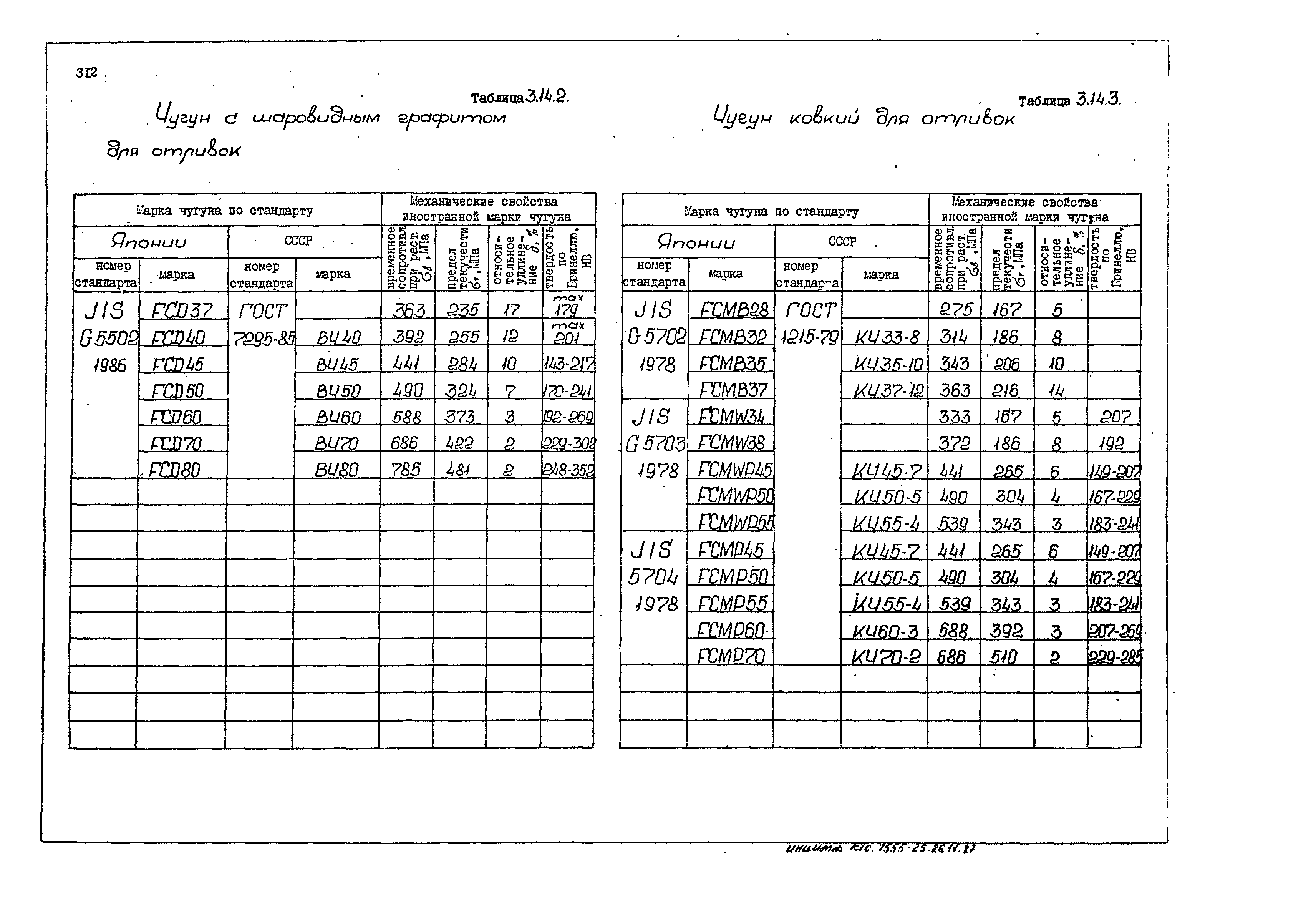 РД 31.55.08.05-88