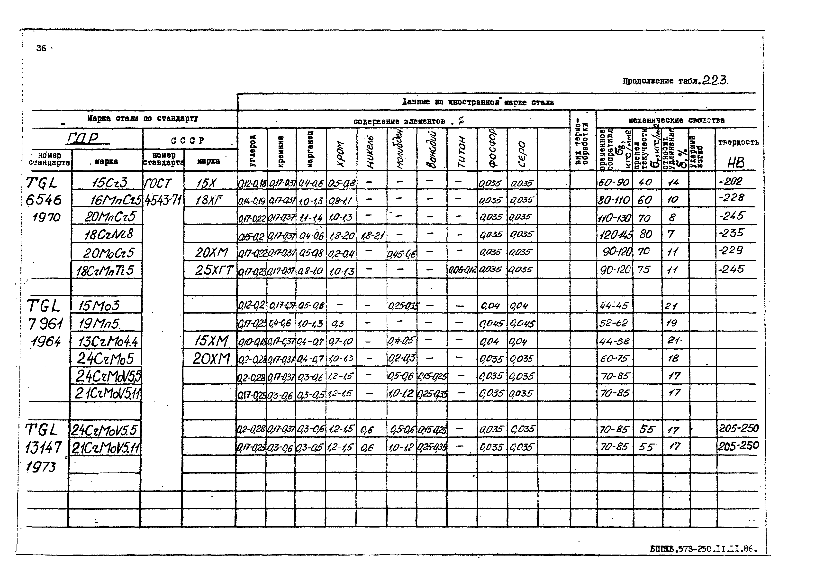 РД 31.55.08.05-88