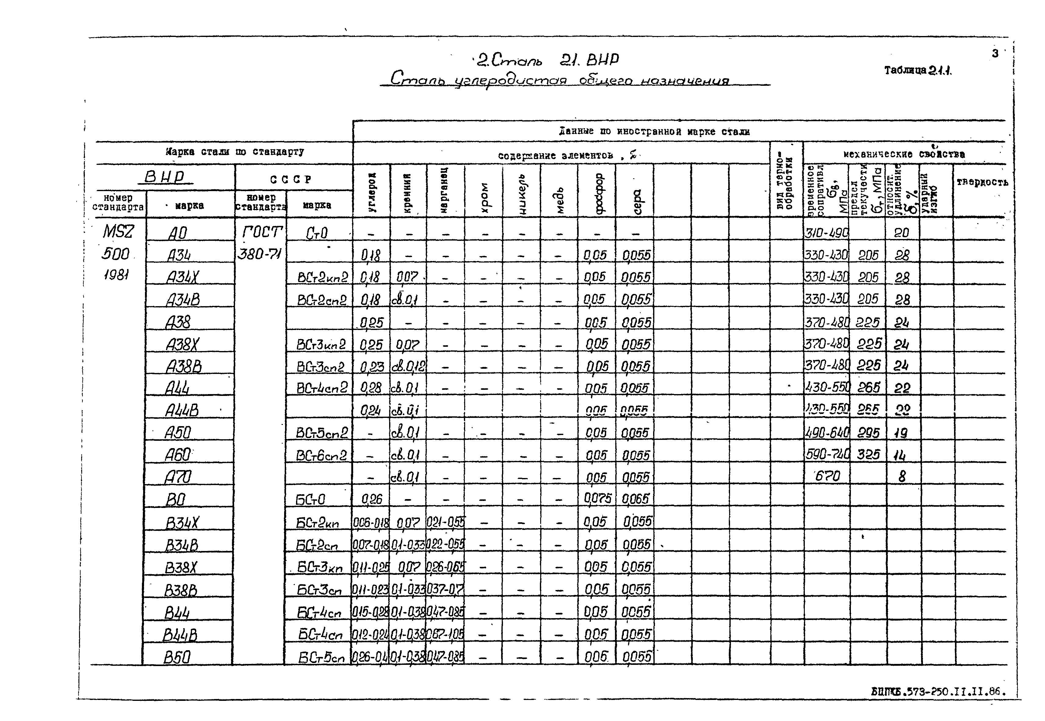 РД 31.55.08.05-88