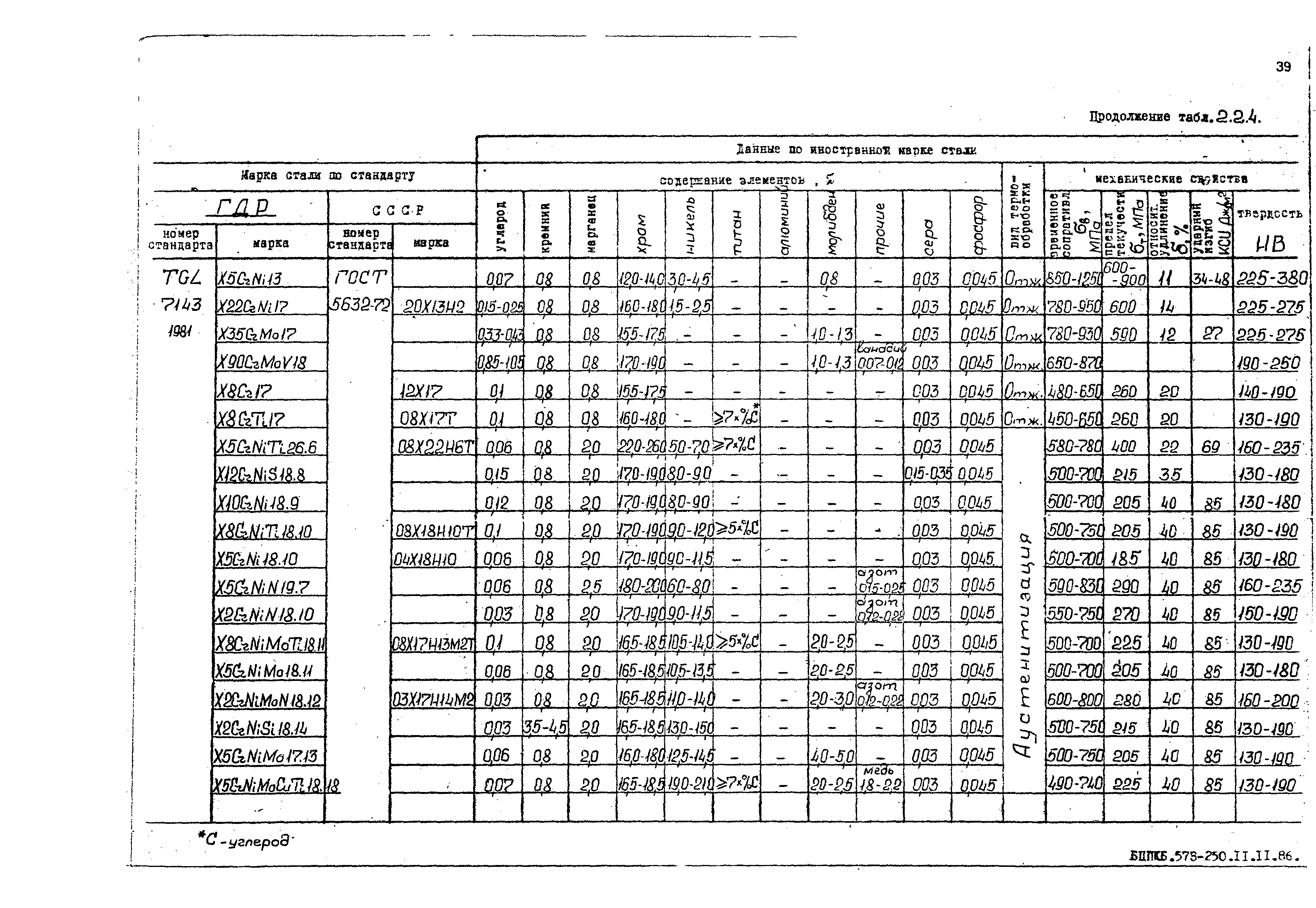 РД 31.55.08.05-88