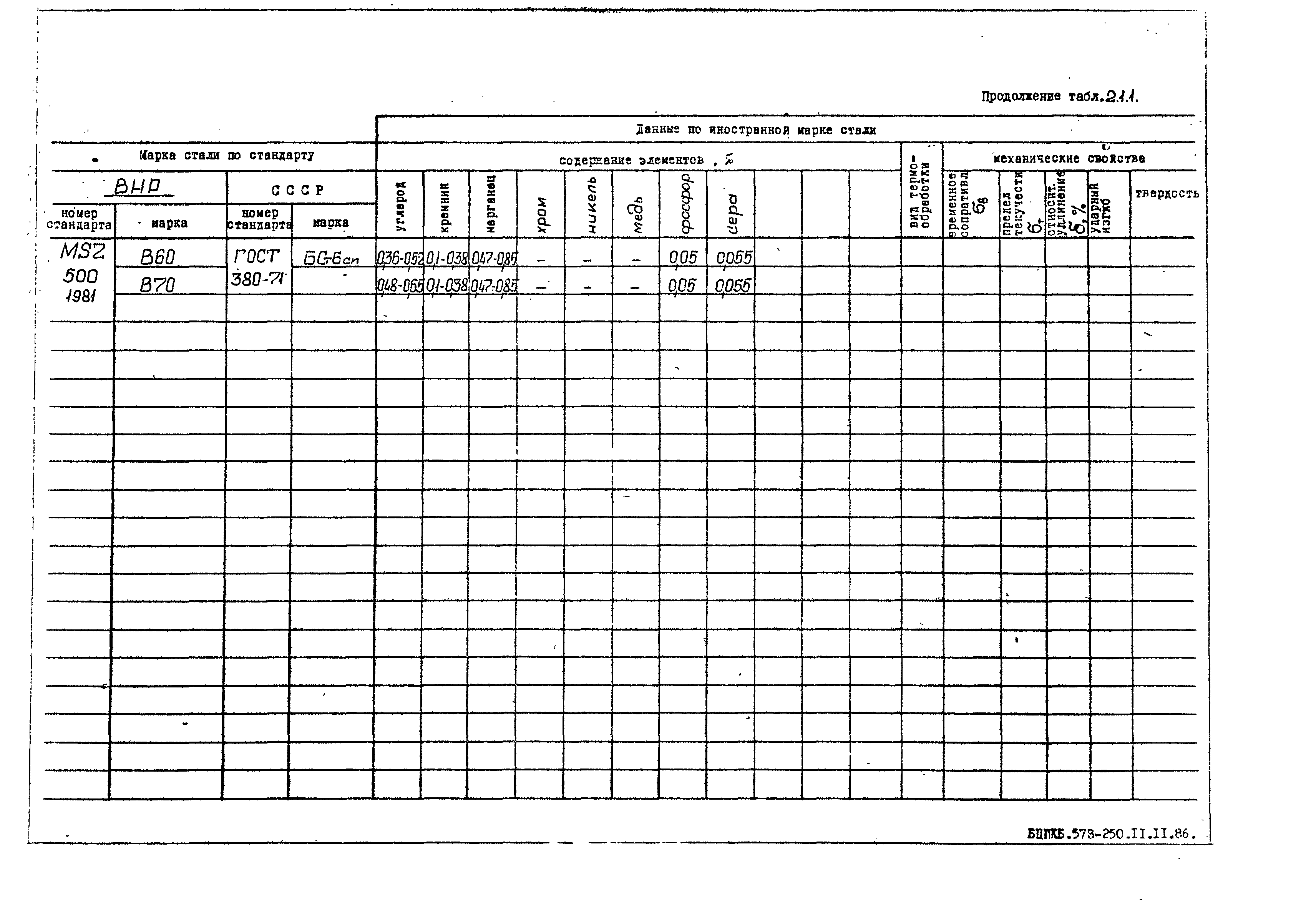 РД 31.55.08.05-88