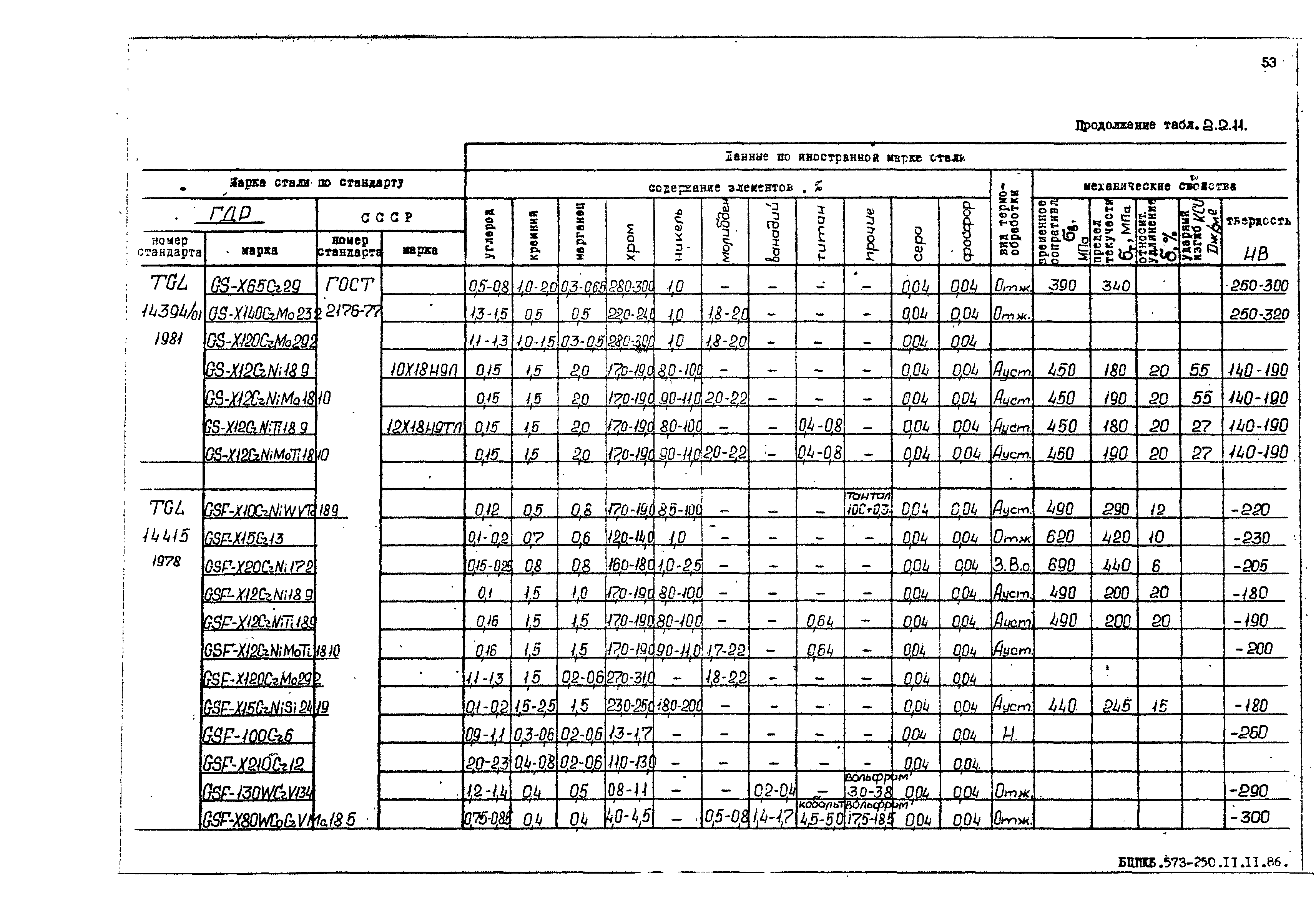 РД 31.55.08.05-88