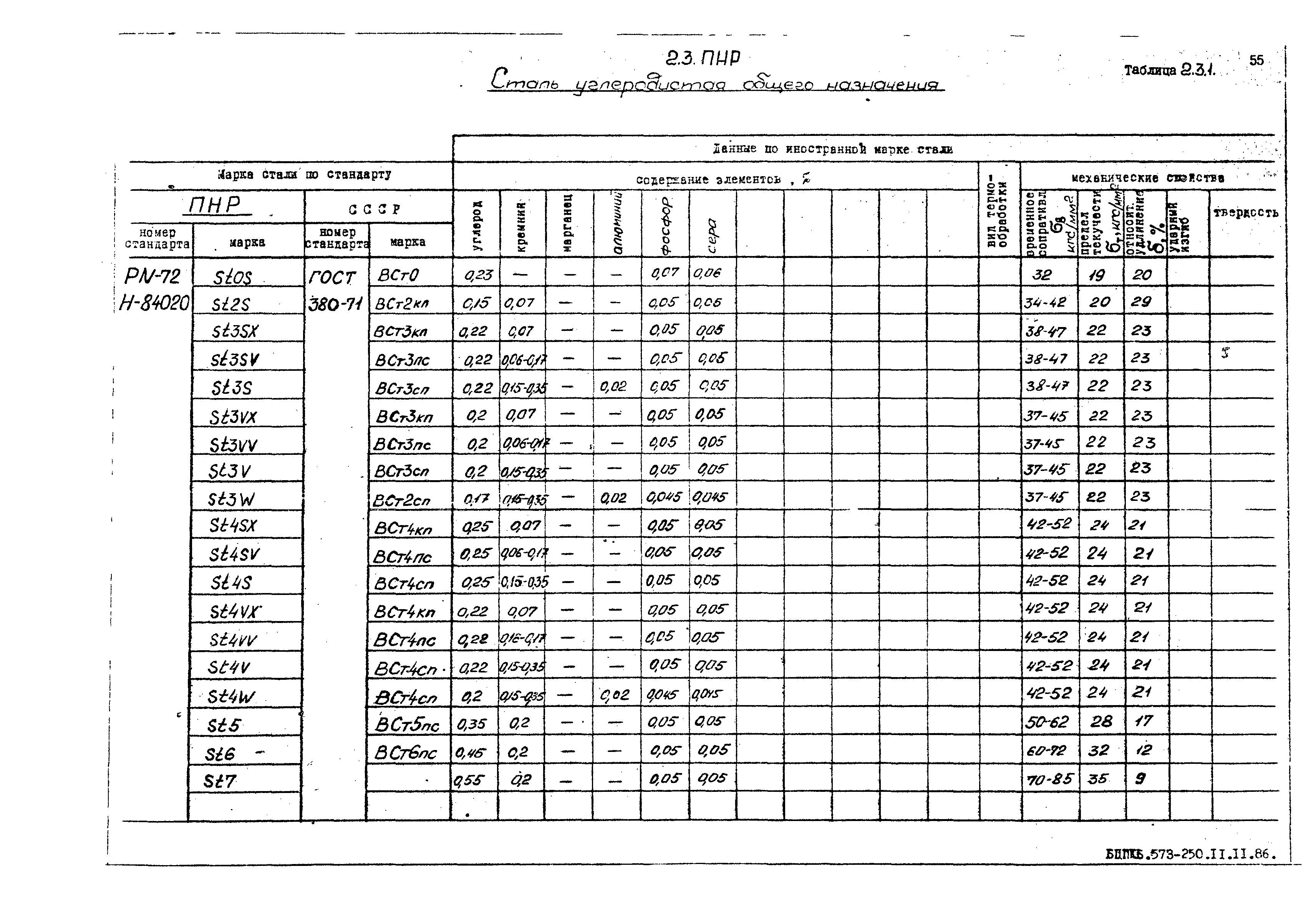 РД 31.55.08.05-88