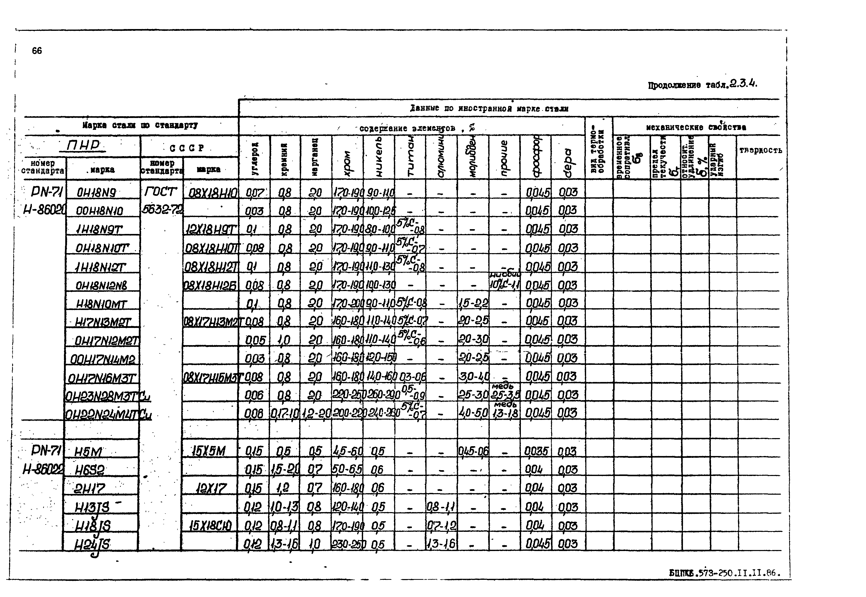 РД 31.55.08.05-88