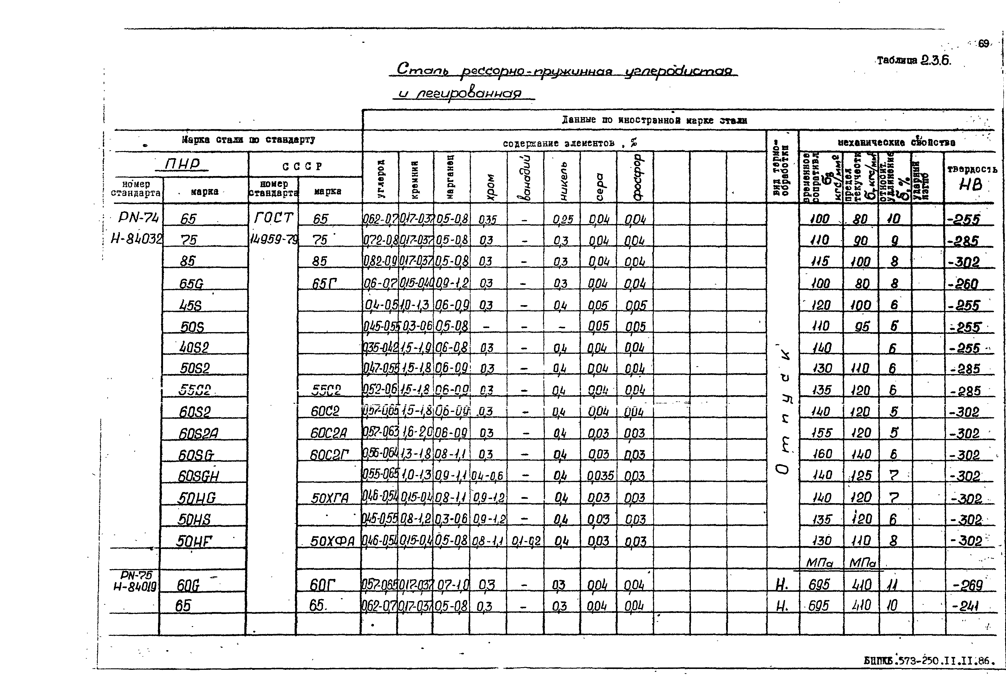 РД 31.55.08.05-88