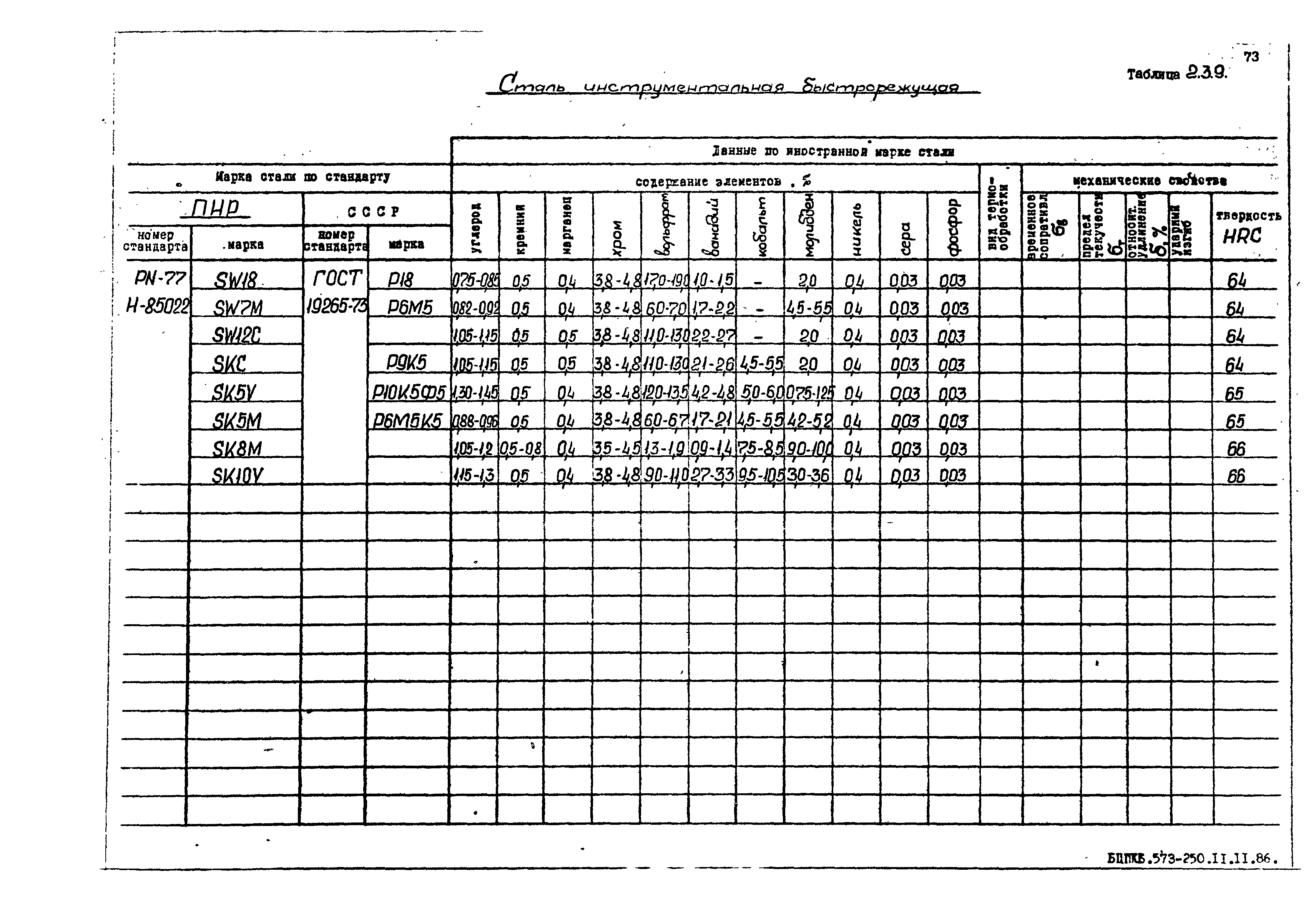 РД 31.55.08.05-88