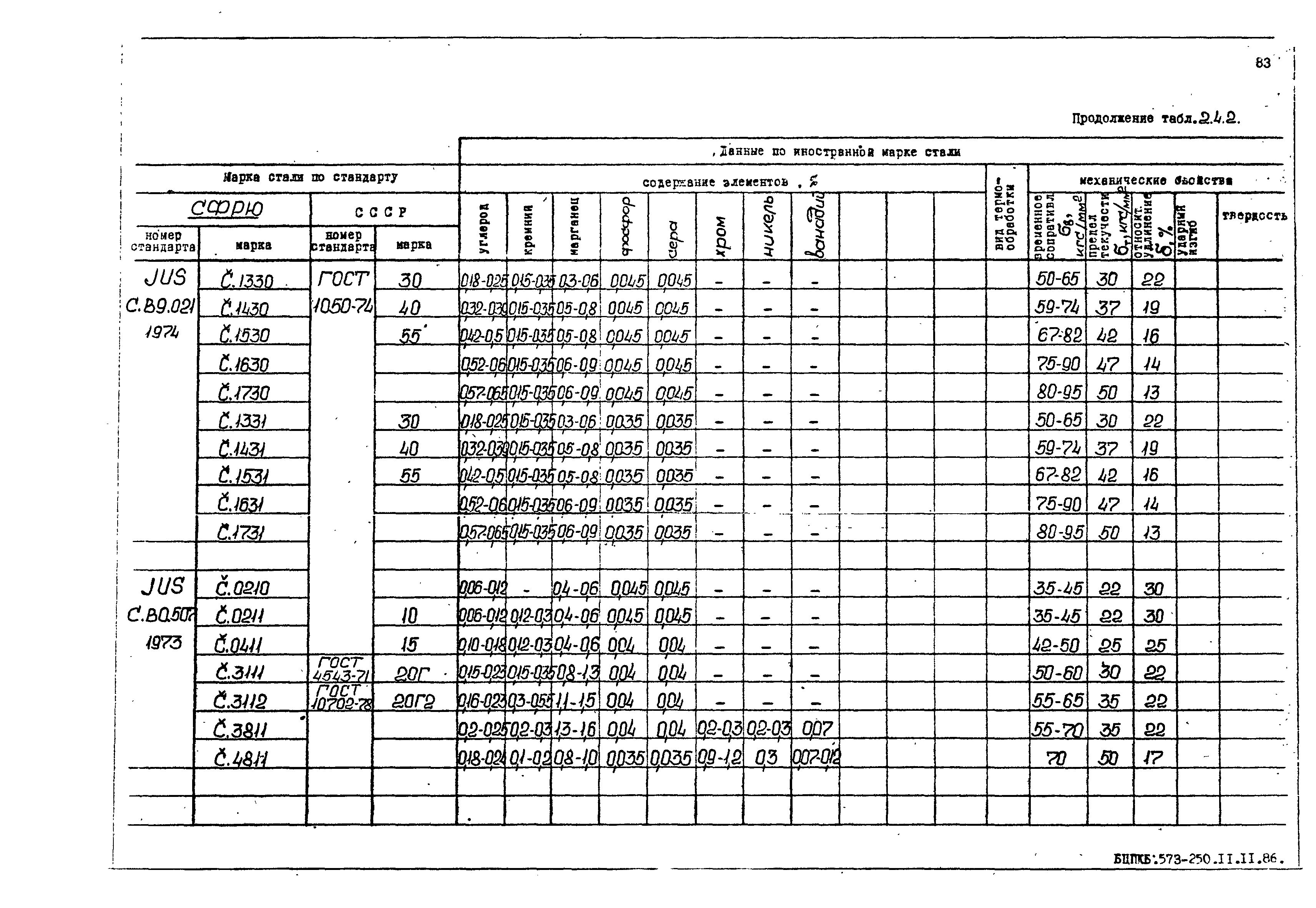 РД 31.55.08.05-88