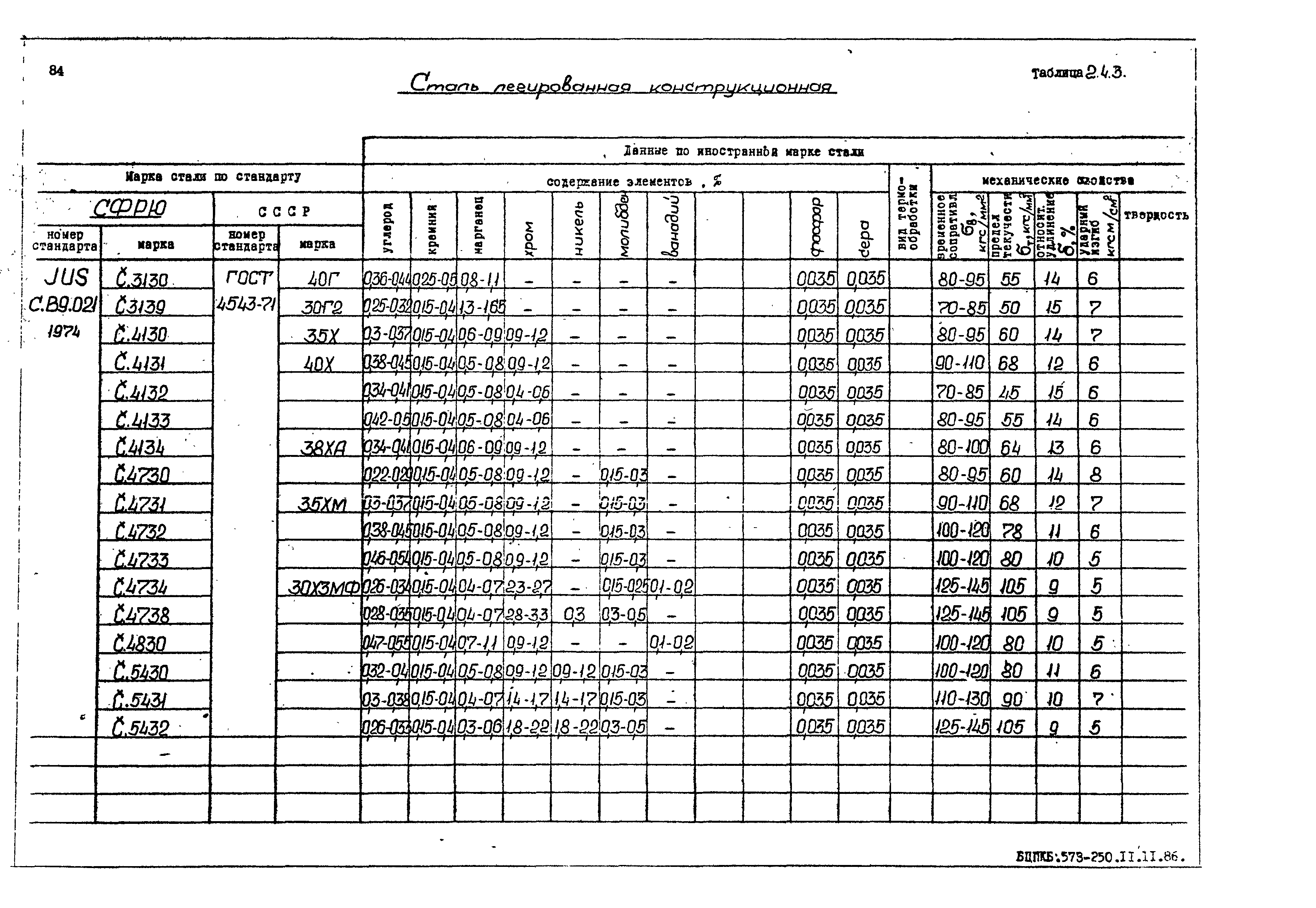 РД 31.55.08.05-88