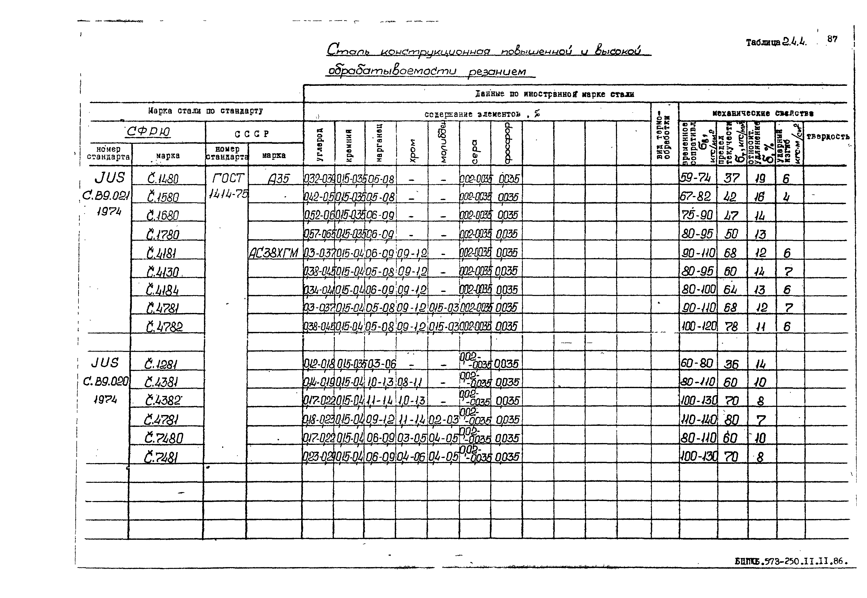 РД 31.55.08.05-88