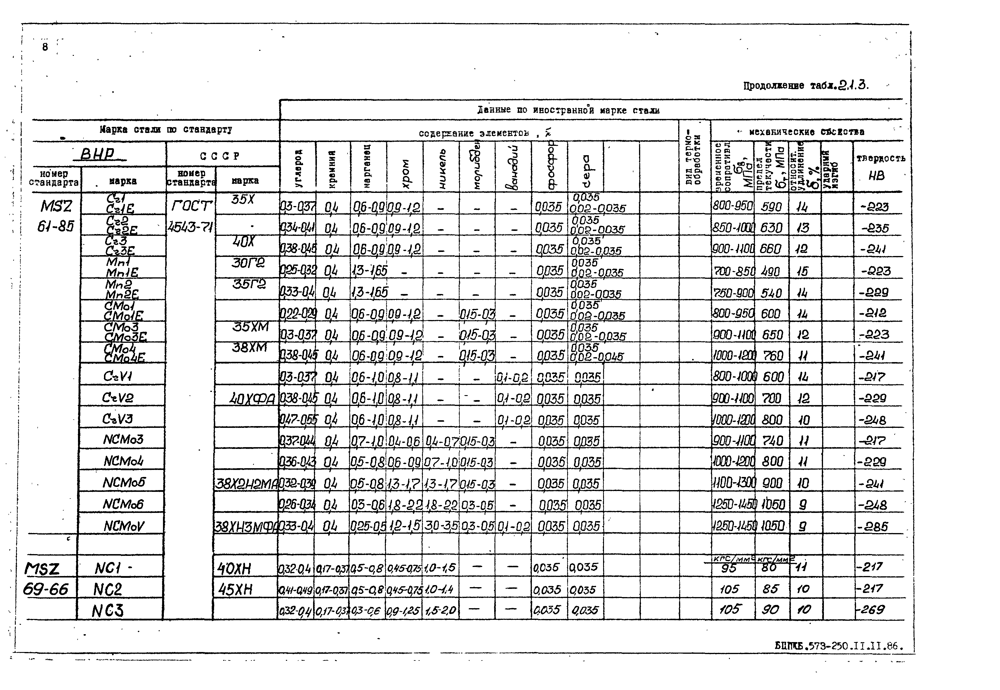 РД 31.55.08.05-88