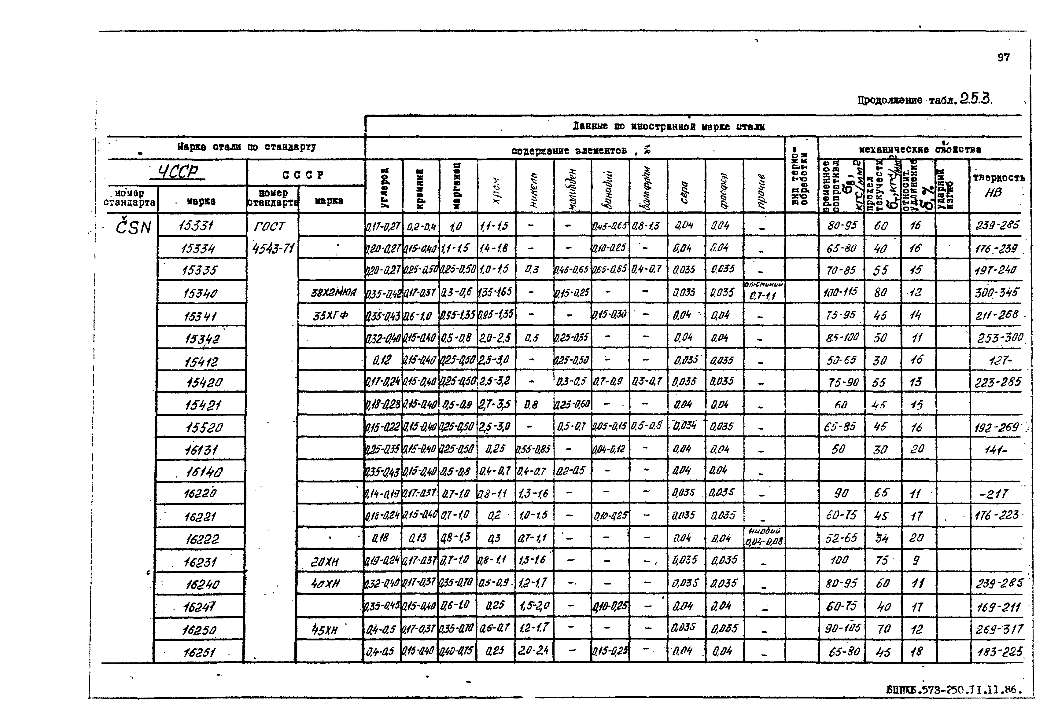 РД 31.55.08.05-88