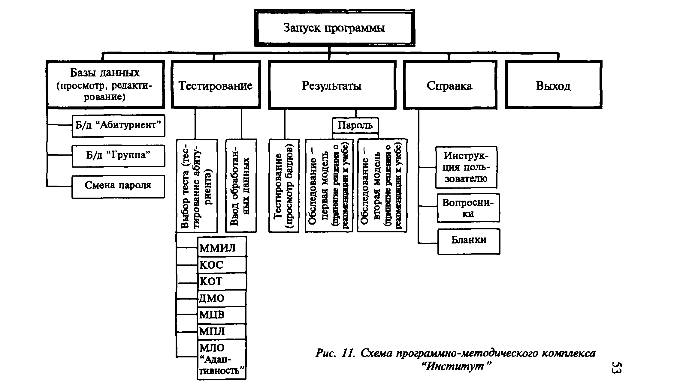 Методические рекомендации 