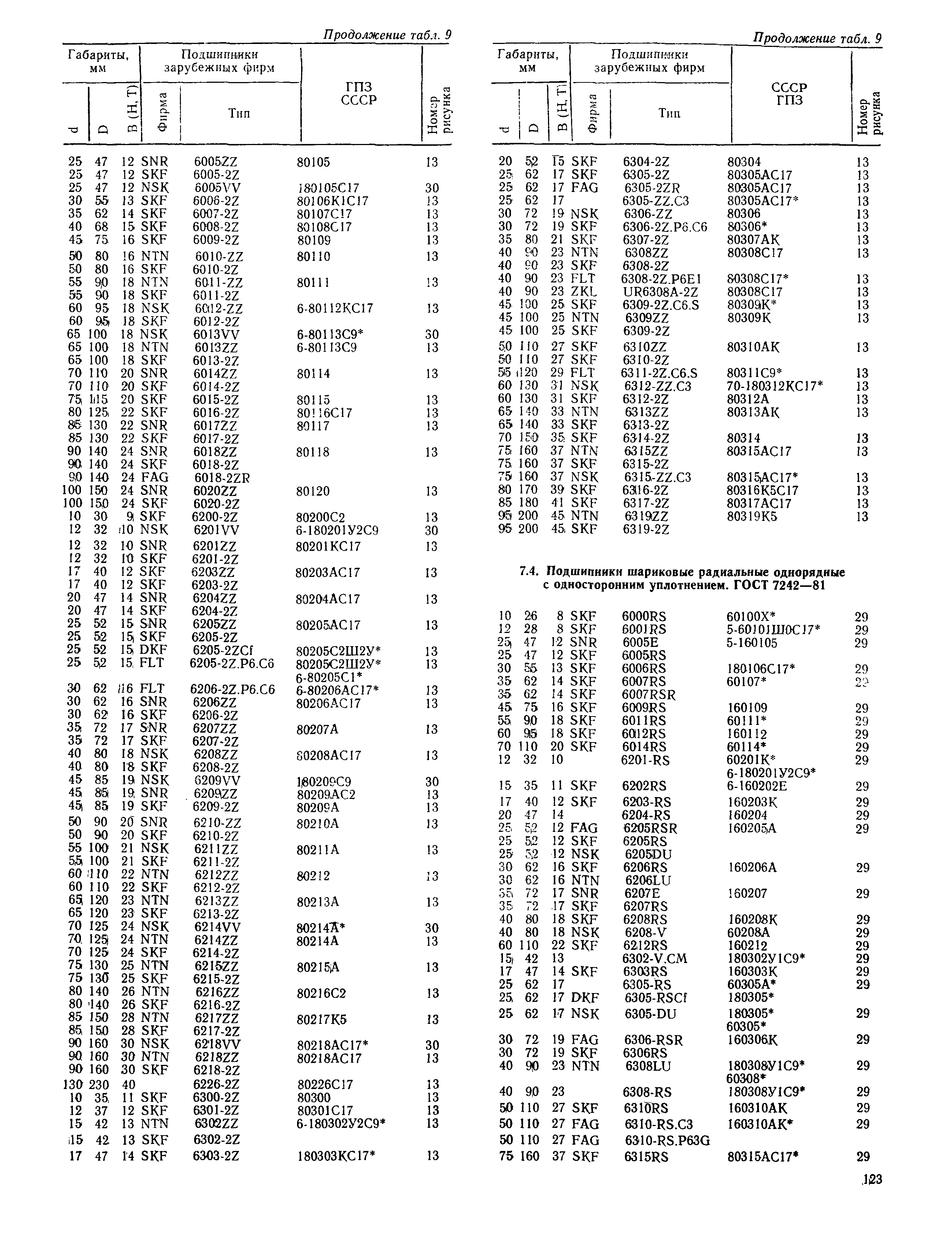 РД 31.56.01-91