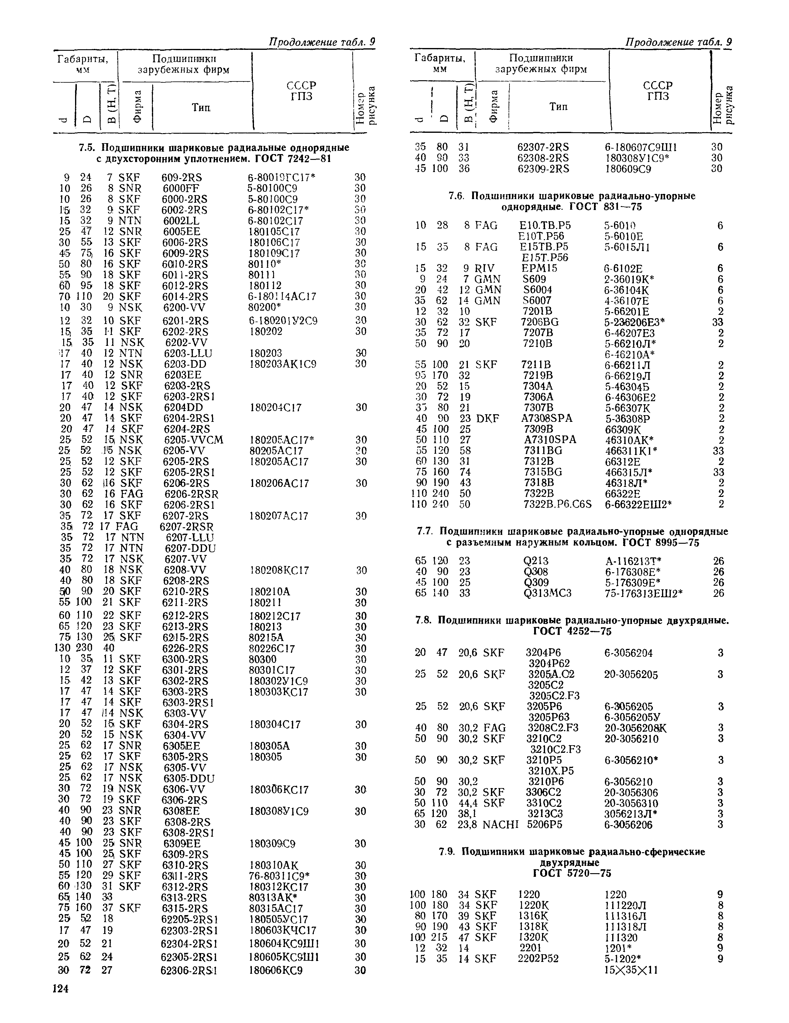 РД 31.56.01-91