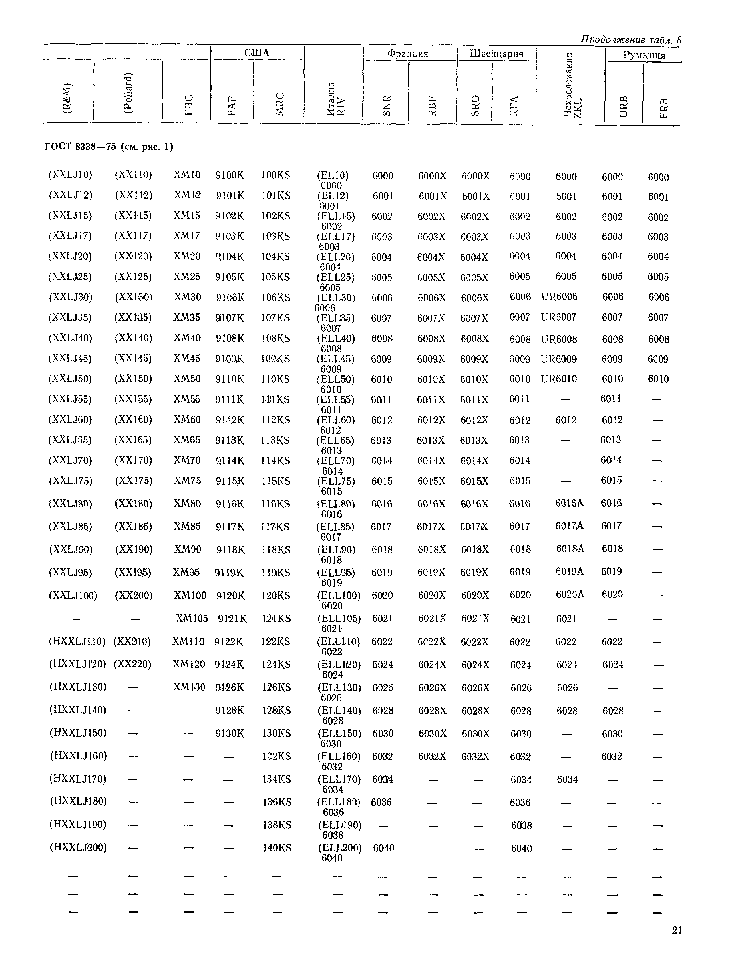 РД 31.56.01-91