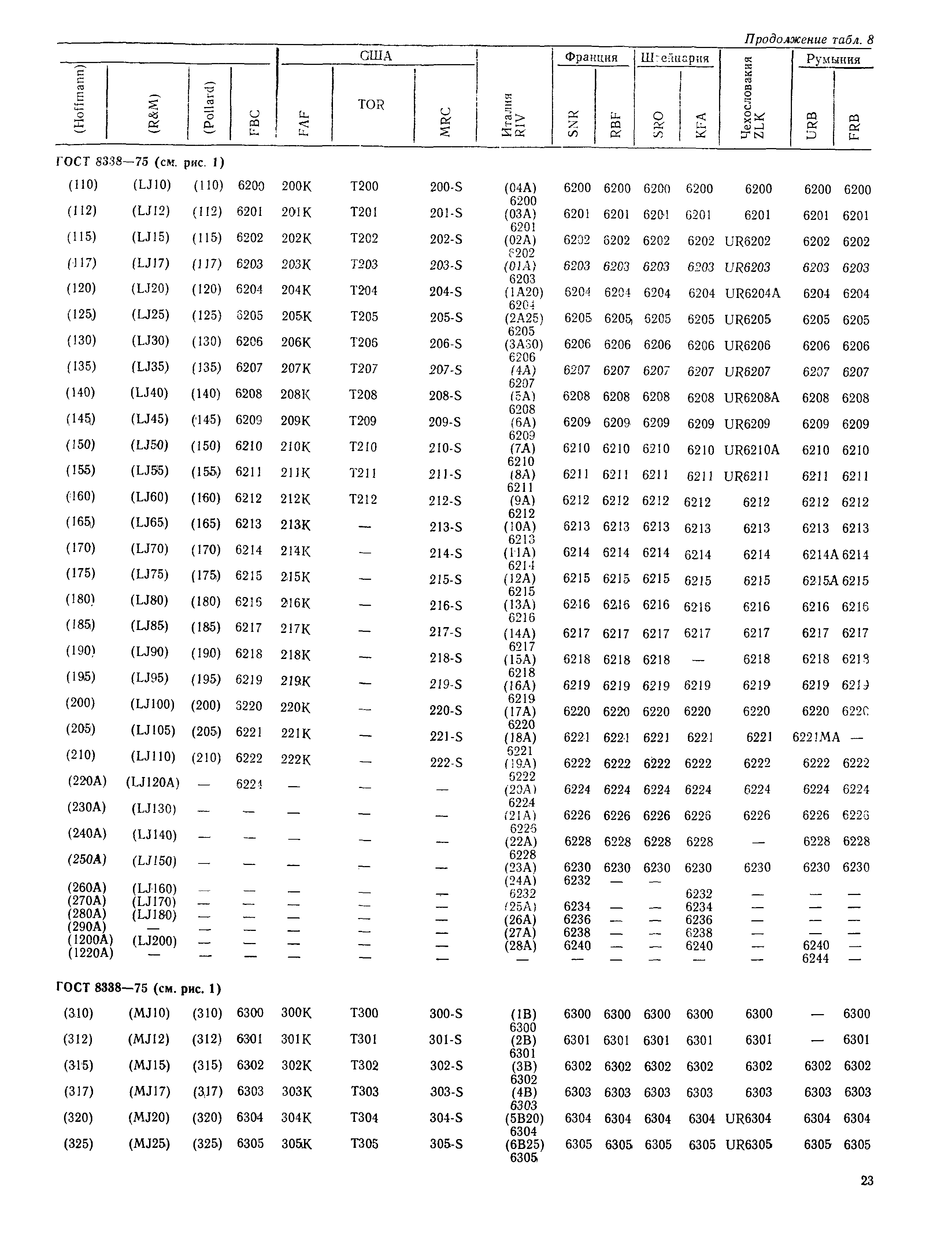 РД 31.56.01-91