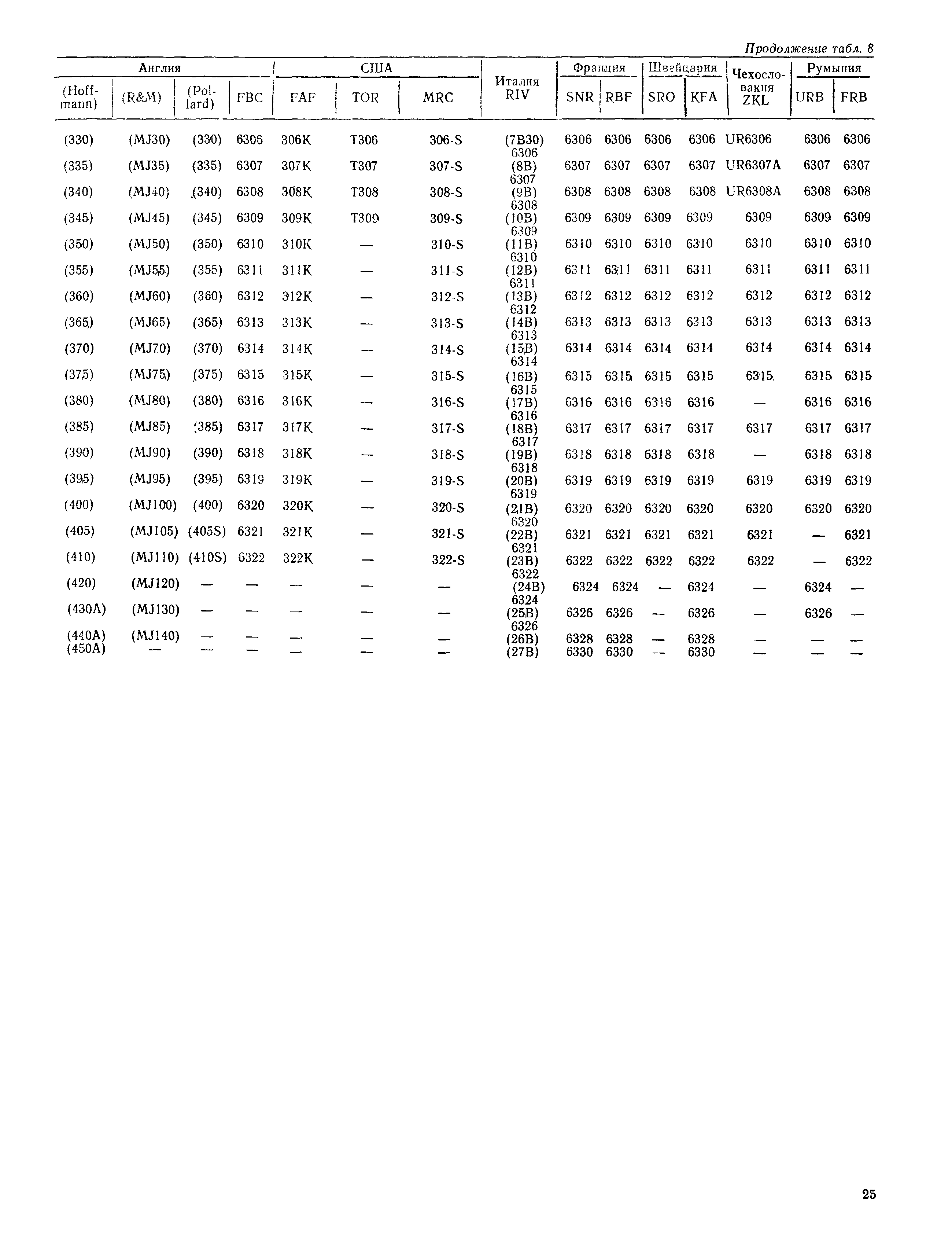 РД 31.56.01-91