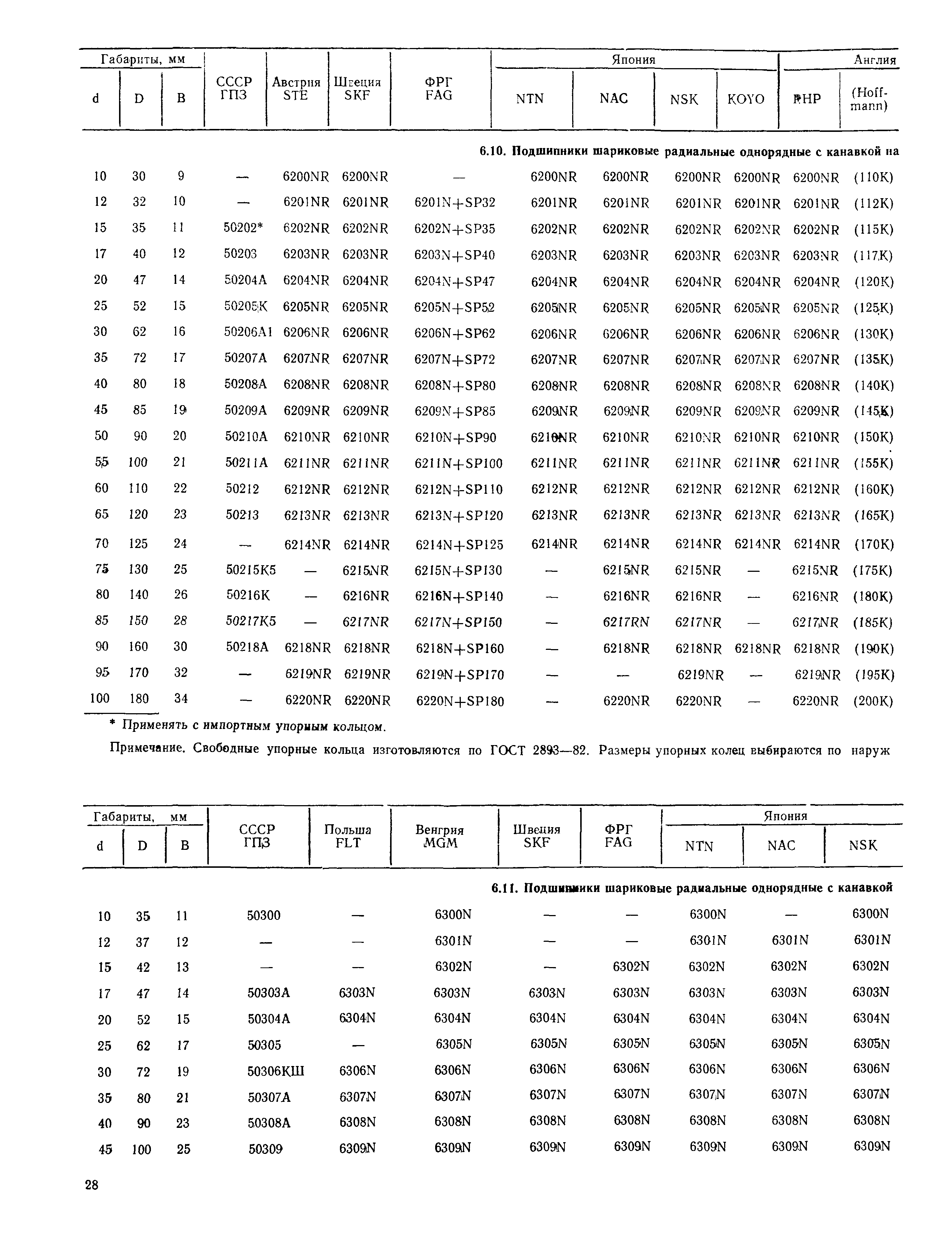 РД 31.56.01-91