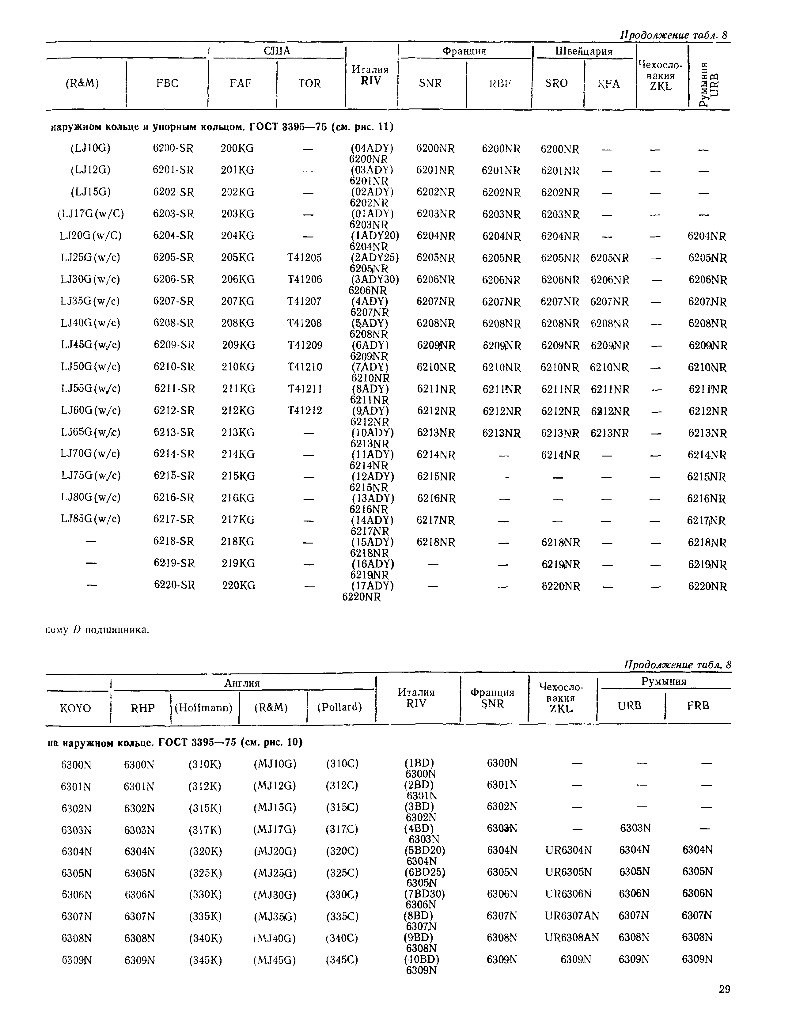 РД 31.56.01-91