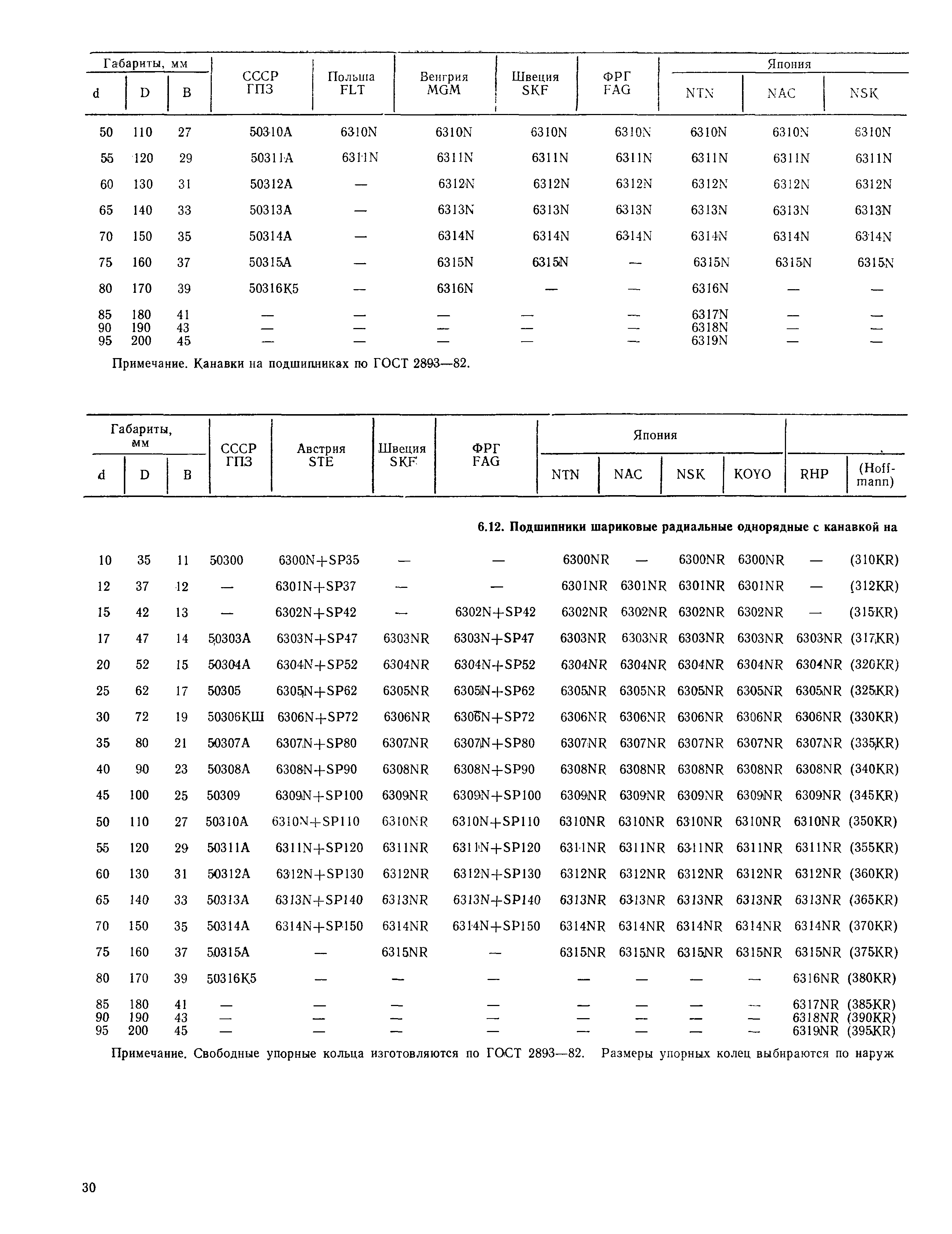 РД 31.56.01-91