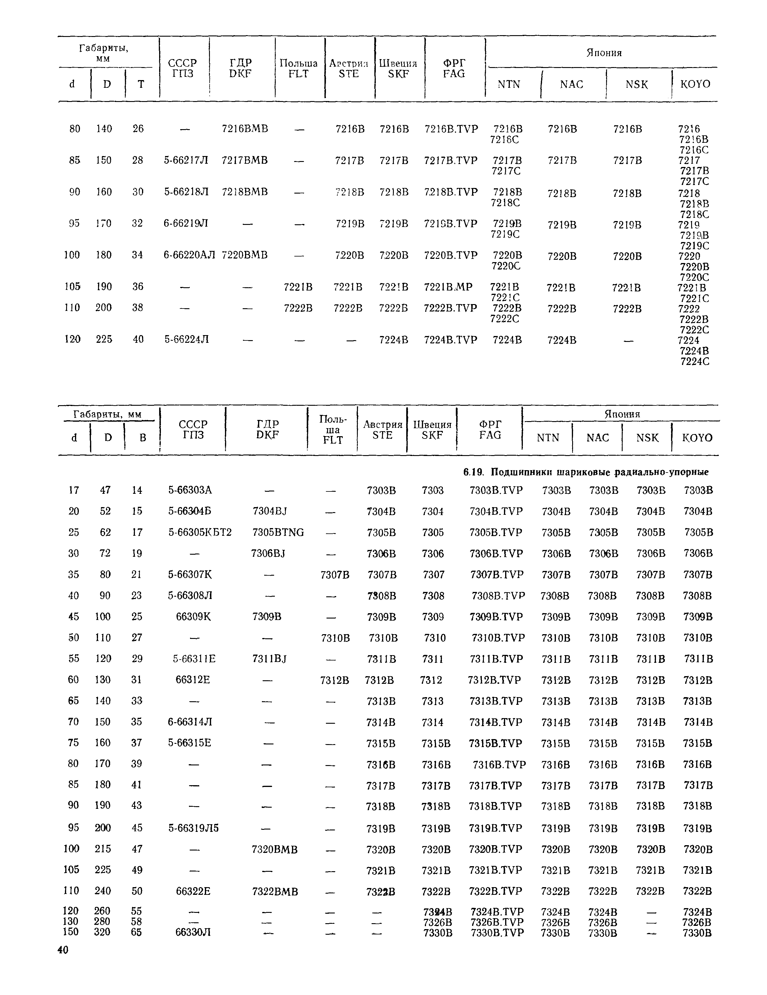 РД 31.56.01-91